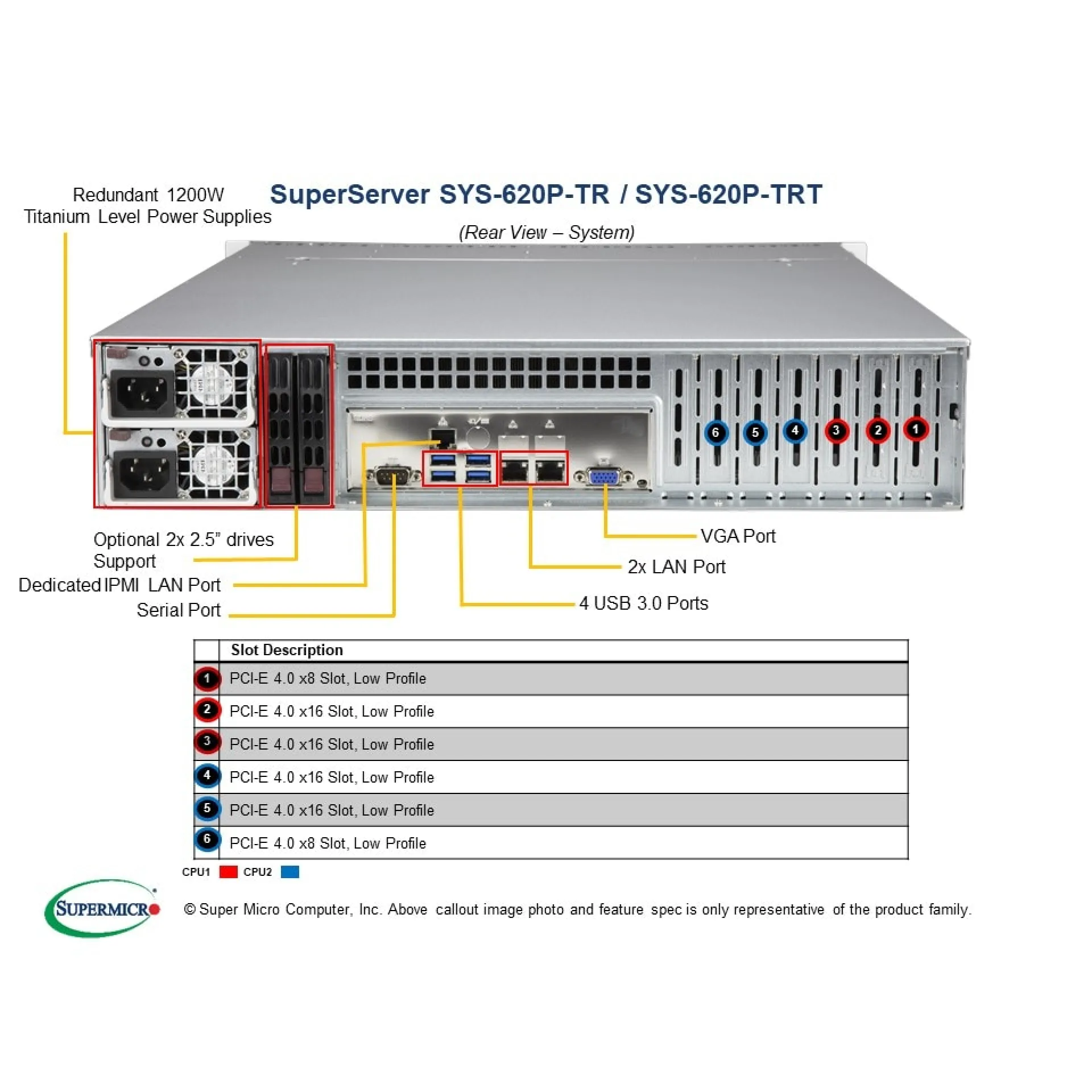 SYS-620P-TRT