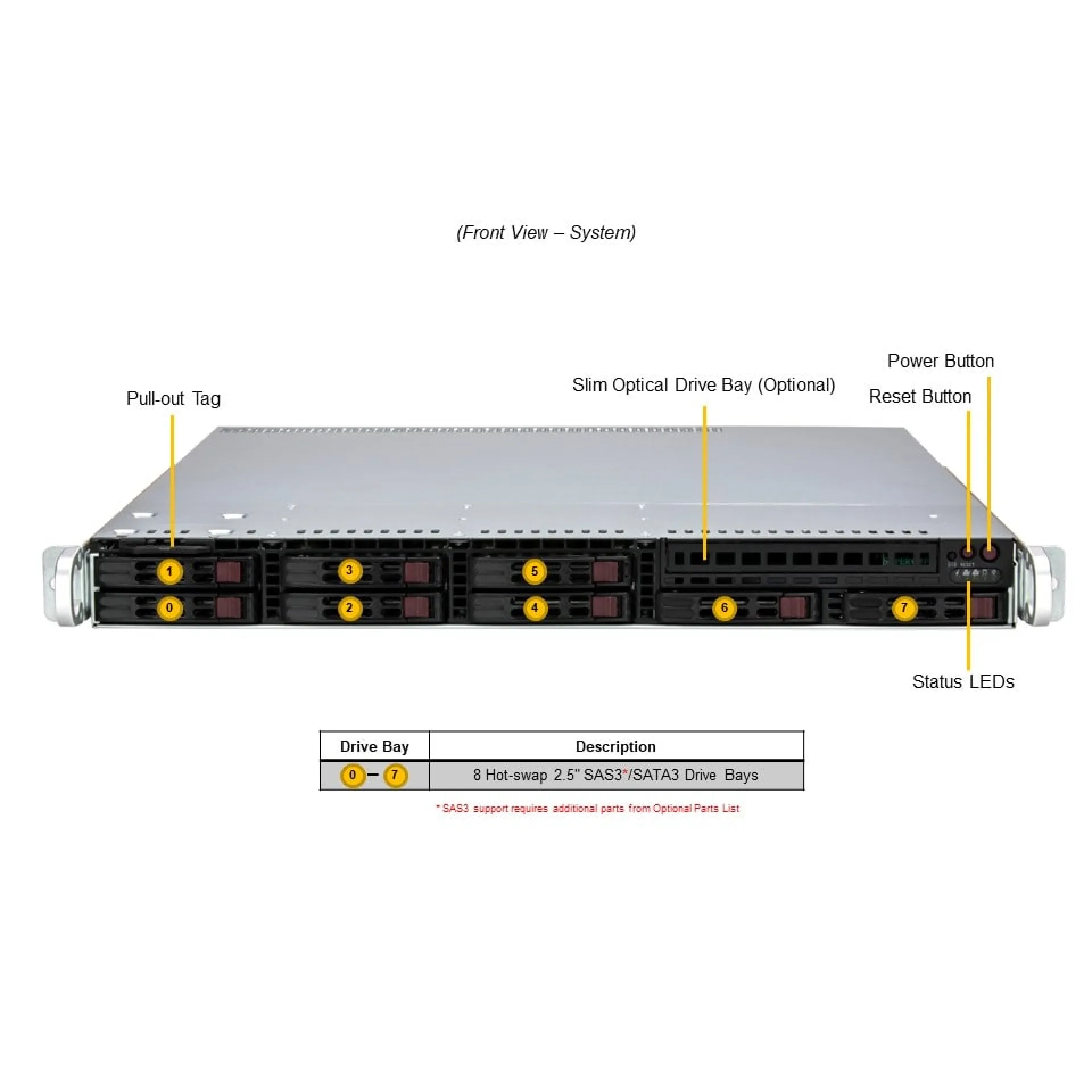 SYS-111R-M