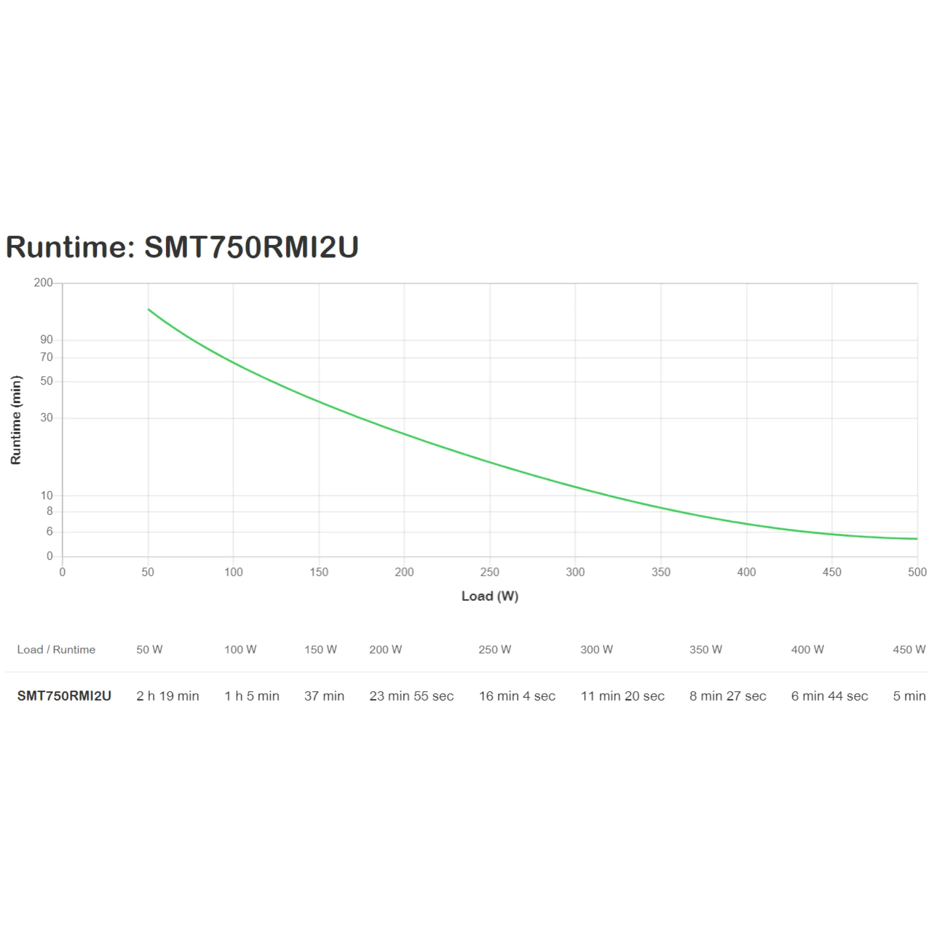 SMT750RMI2U