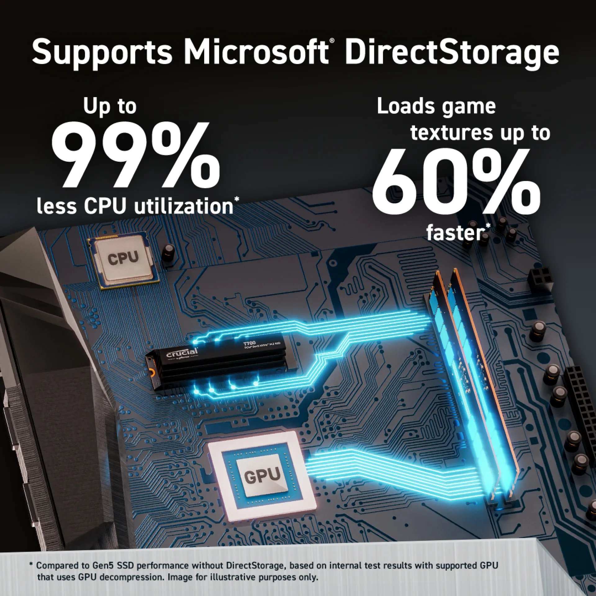 CT1000T700SSD5