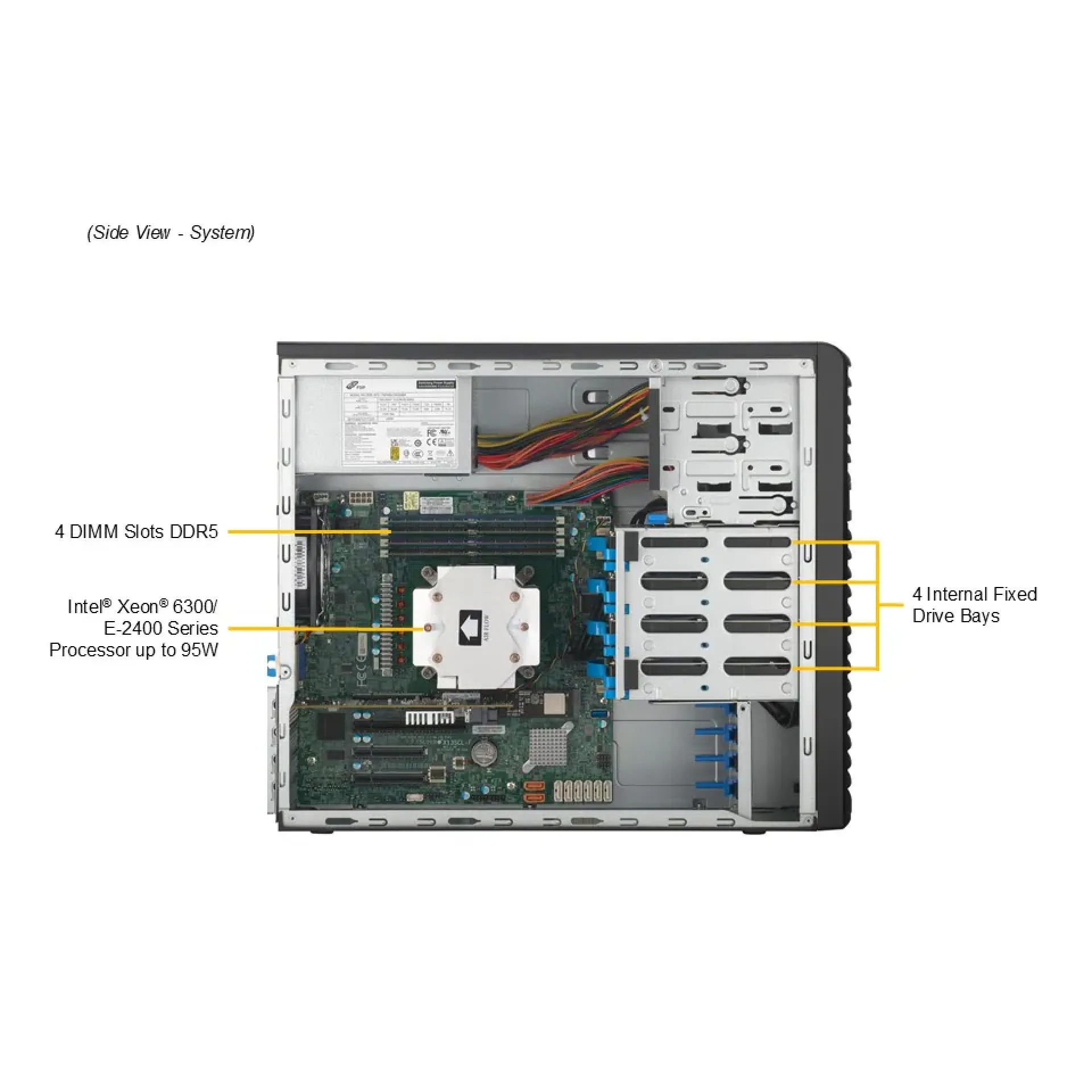 SYS-531R-I