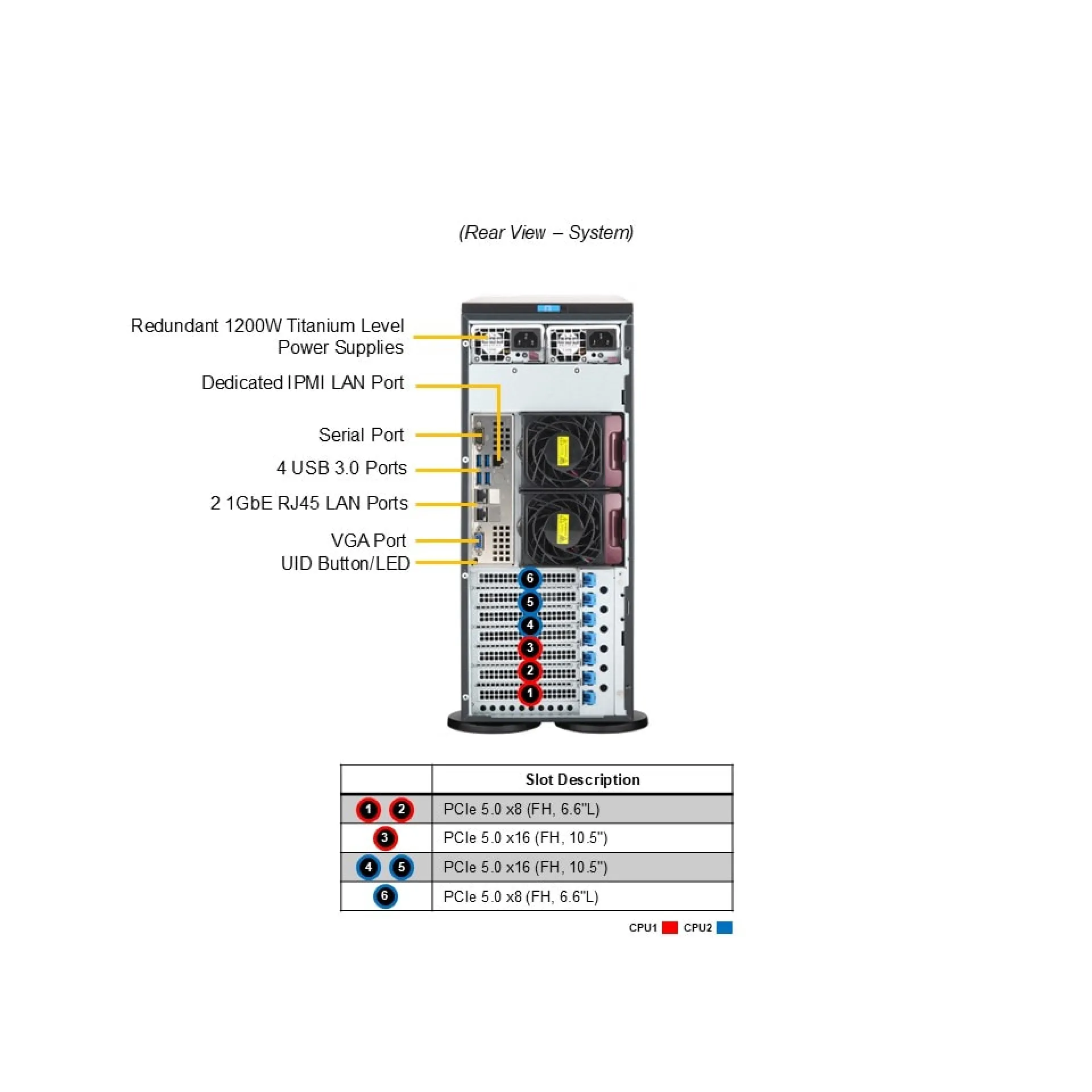 SYS-741P-TR