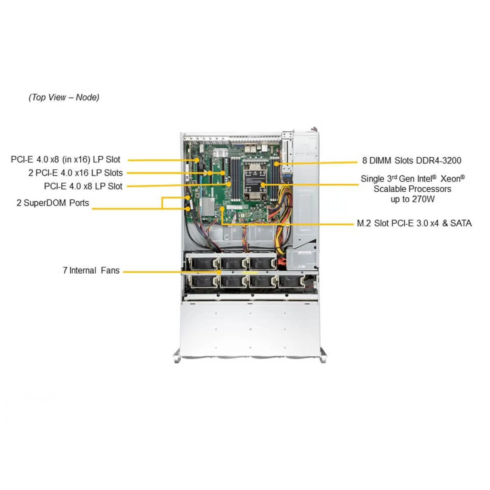 SSG-540P-E1CTR36L