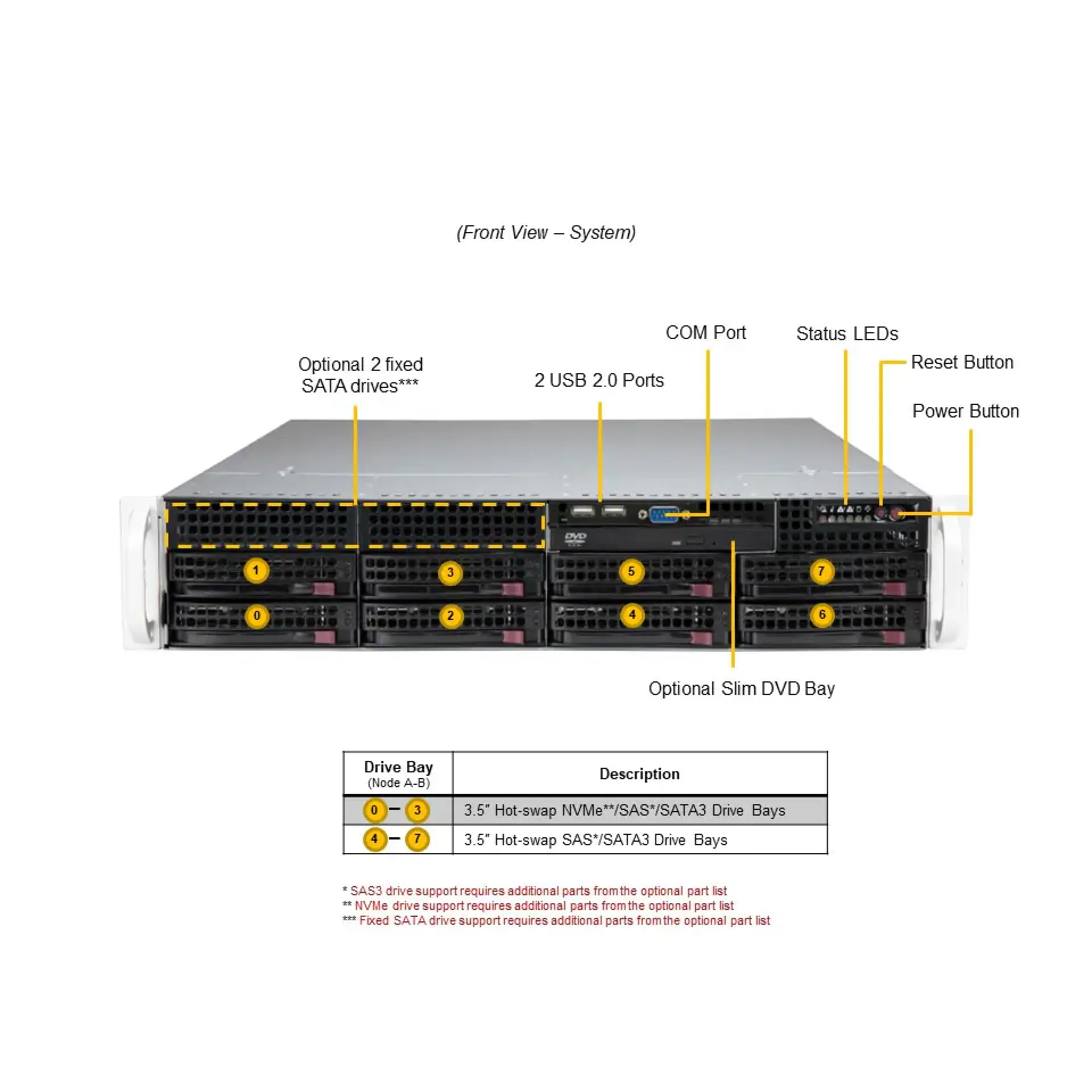 SYS-621P-TRT