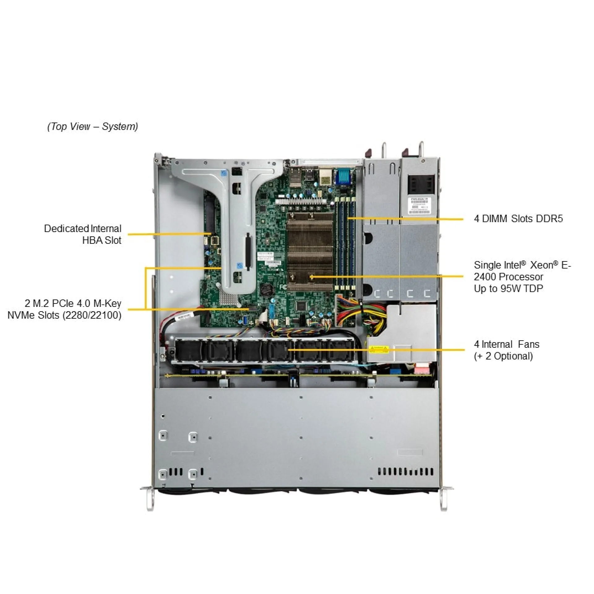 SYS-511R-M