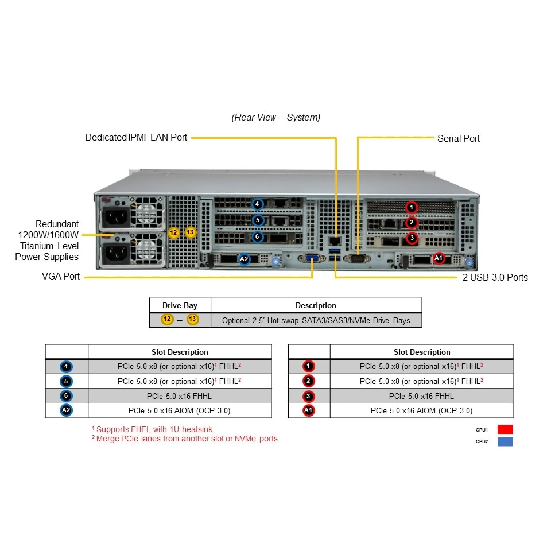 SYS-621C-TN12R