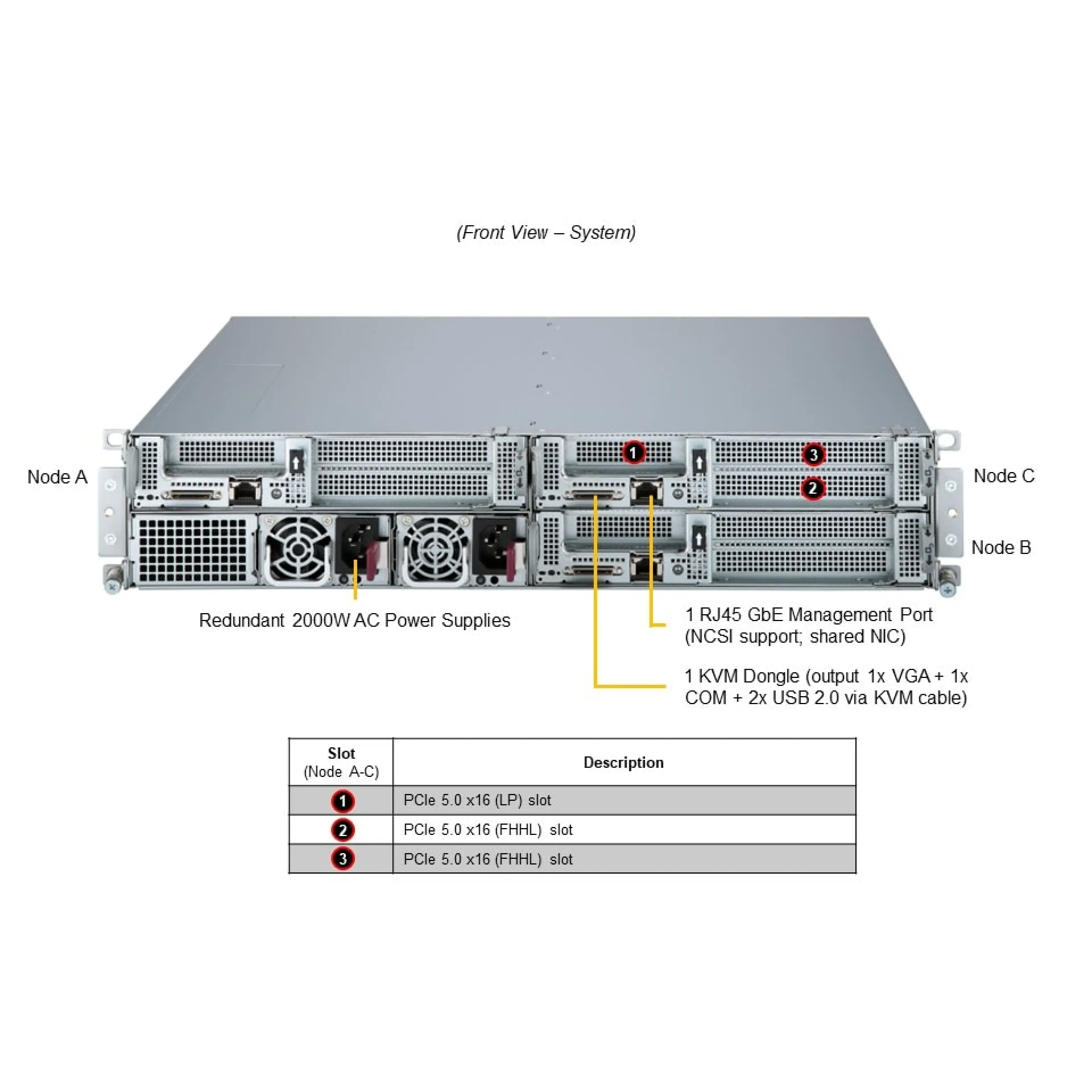 SYS-211SE-31A