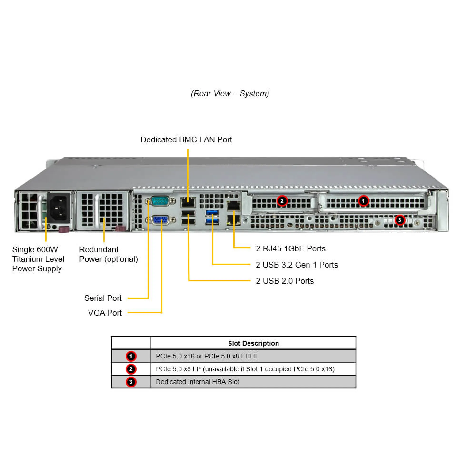 SYS-511R-M
