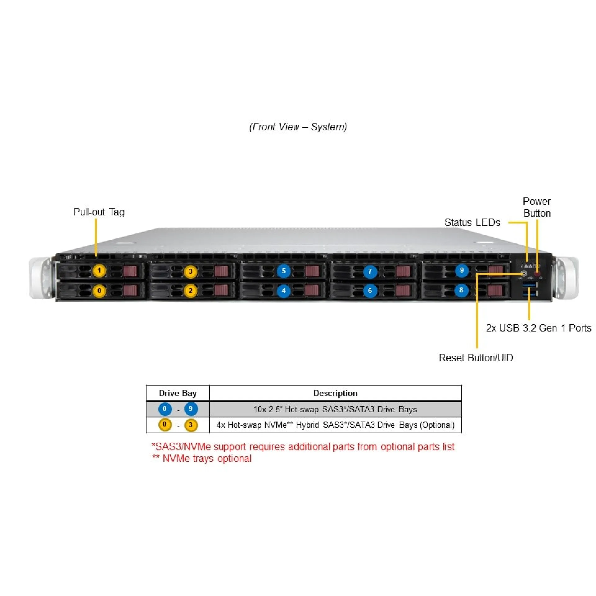 SYS-110P-WR