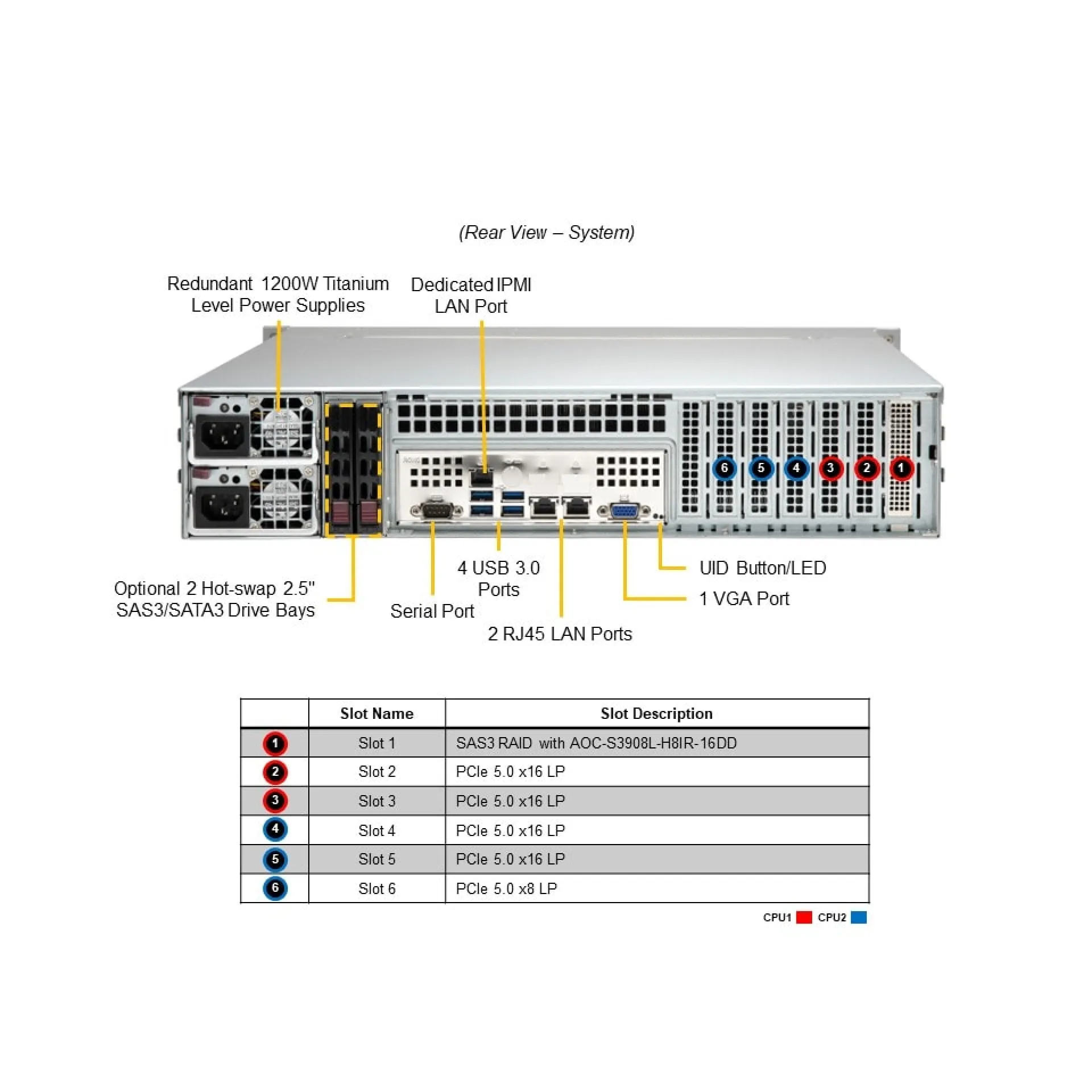 SYS-221P-C9RT