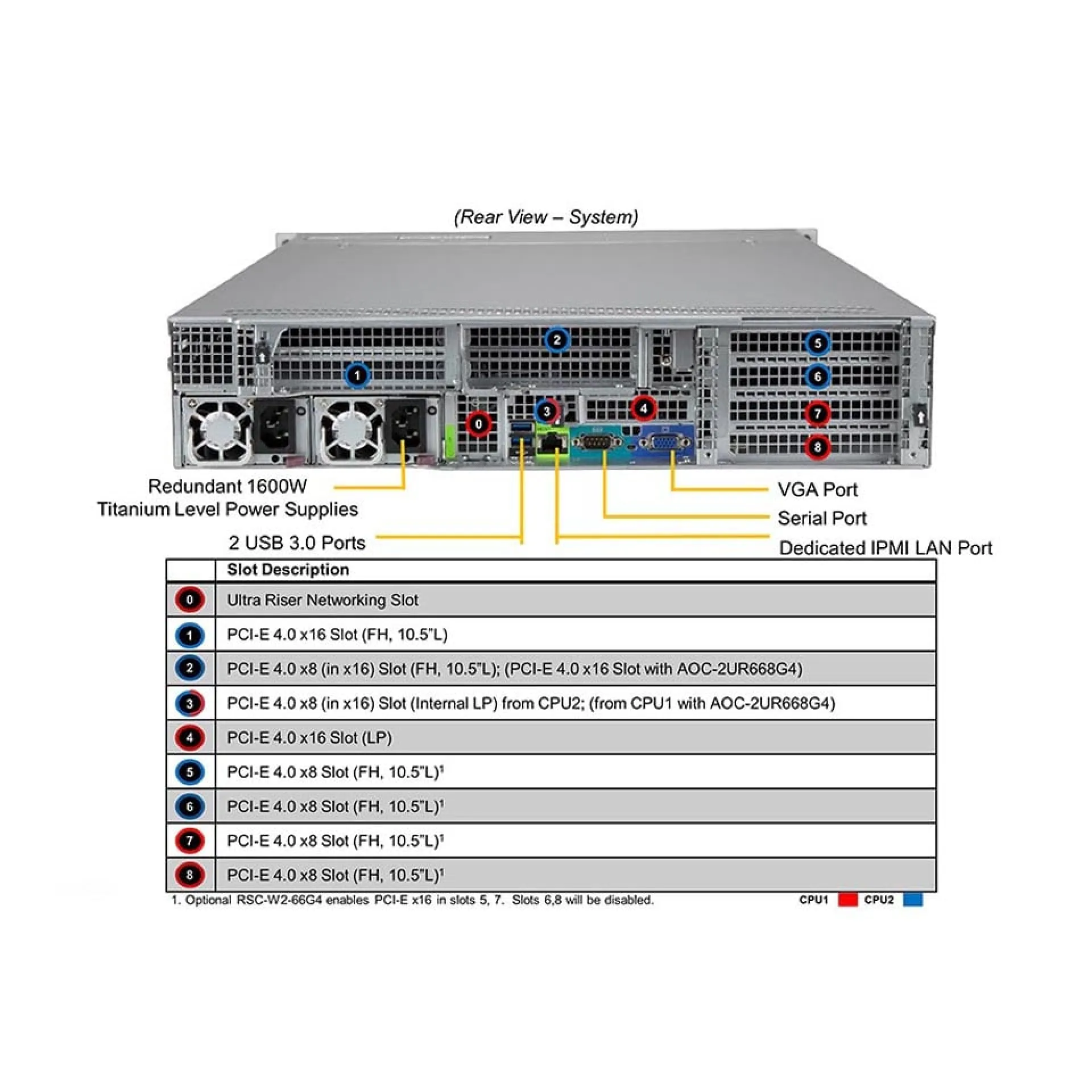 SYS-220U-TNR