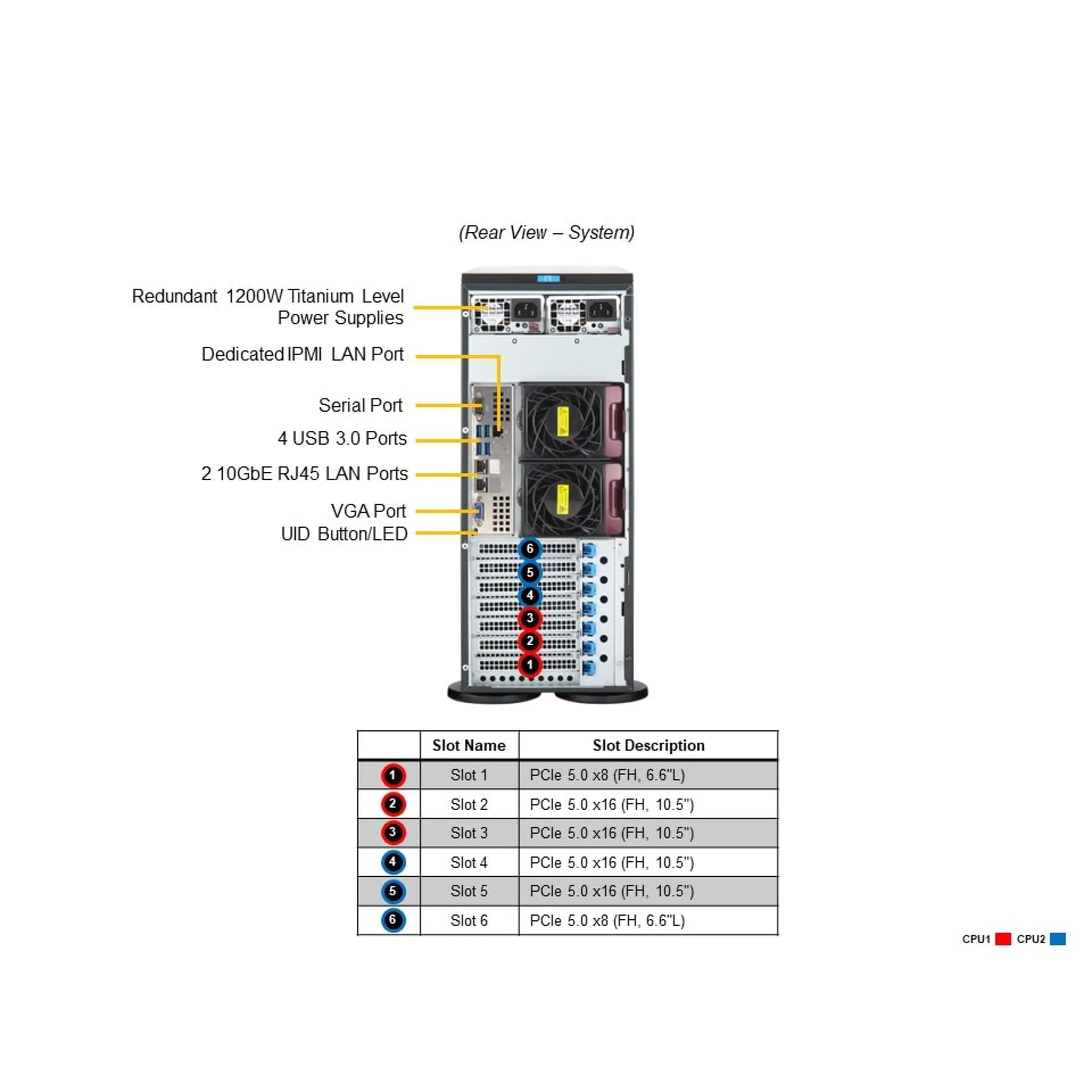 SYS-741P-TRT