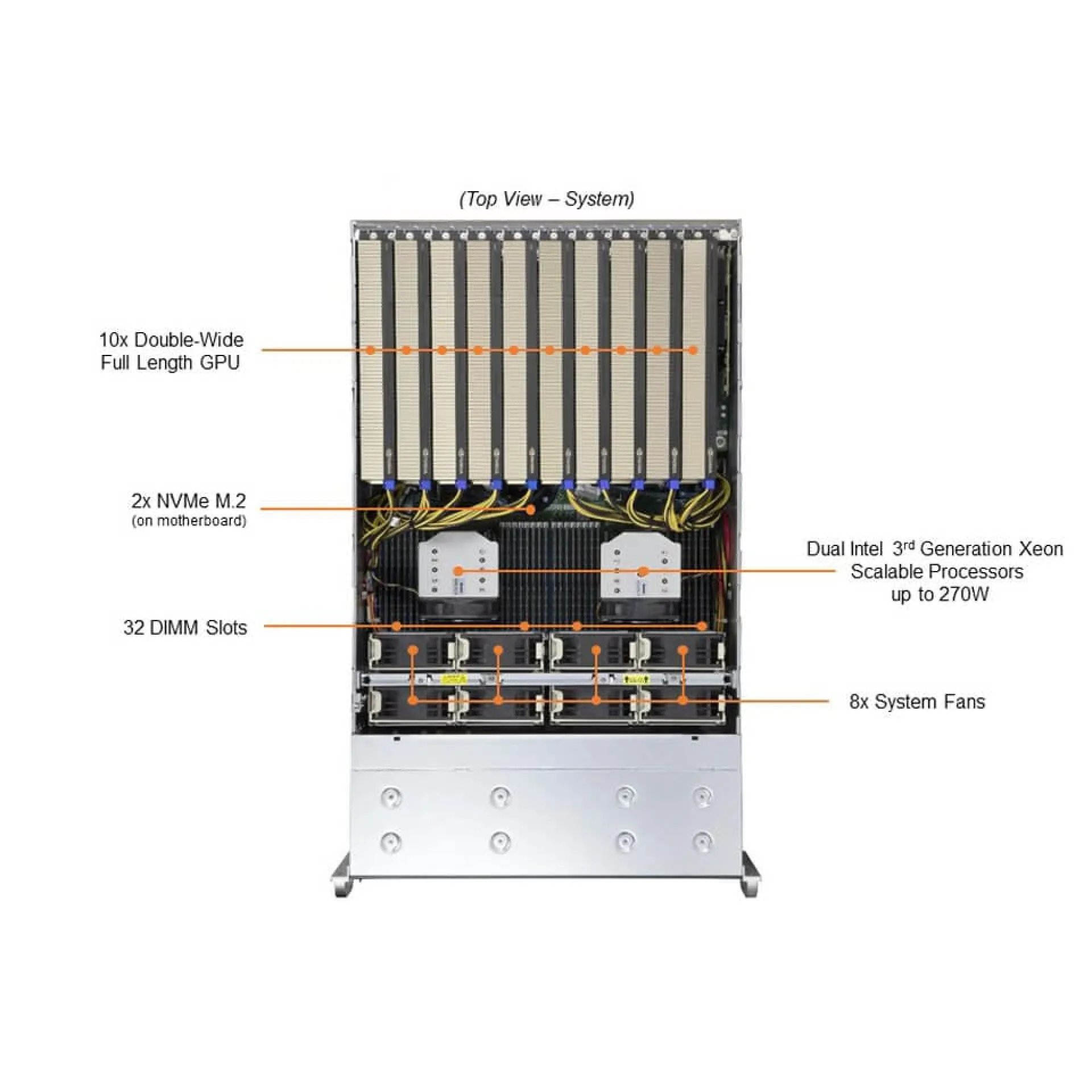 SYS-420GP-TNR