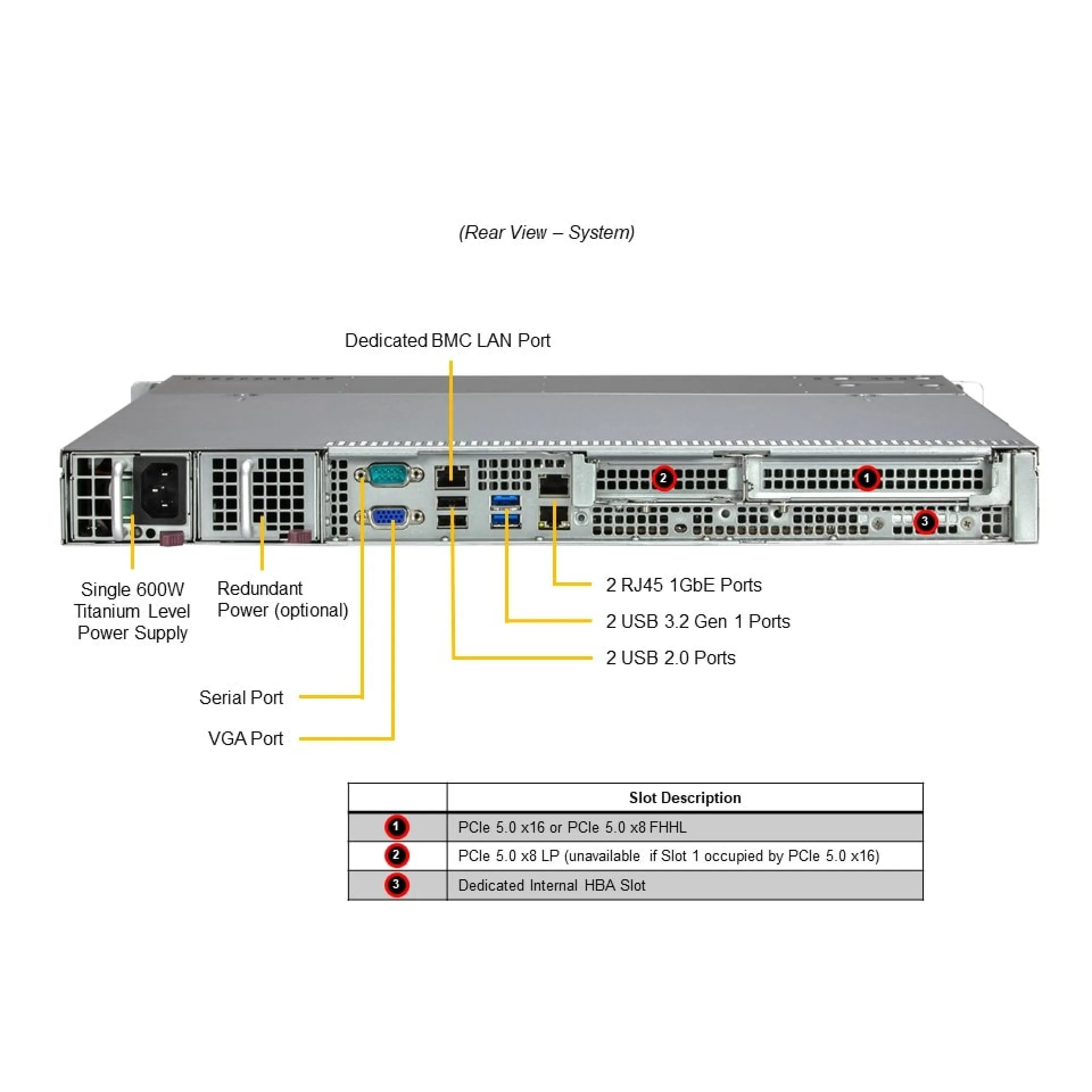 SYS-111R-M