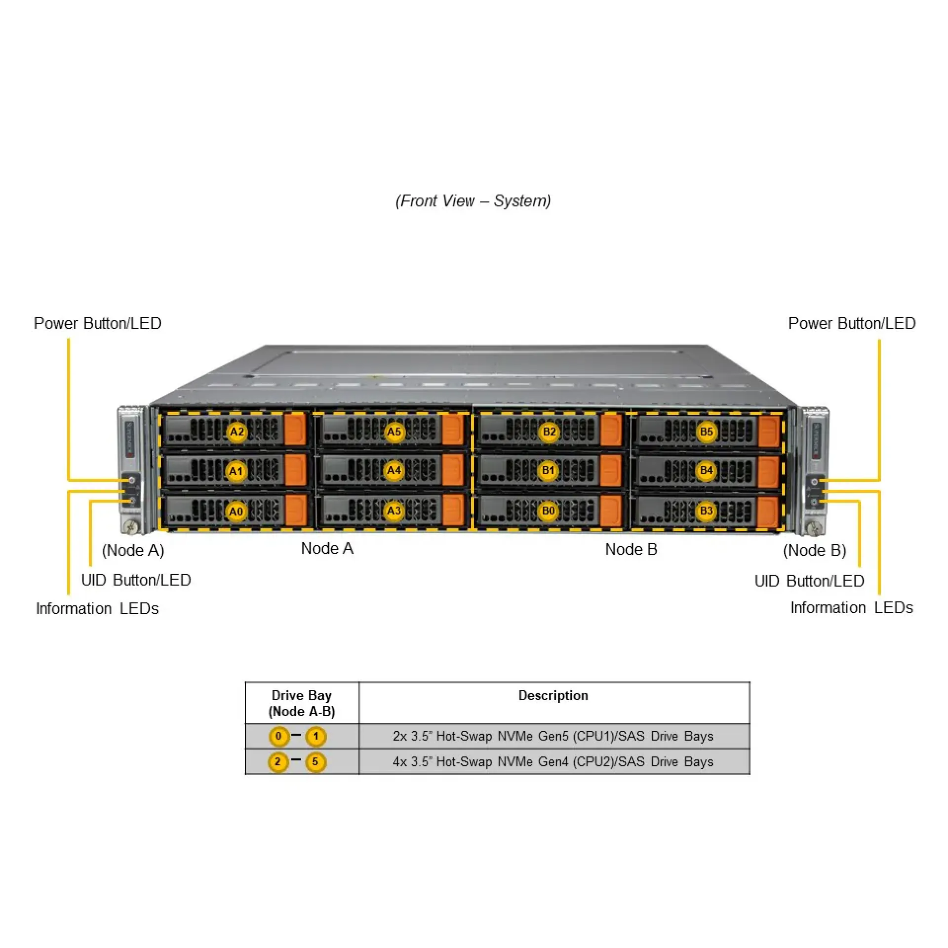 SYS-621BT-DNC8R