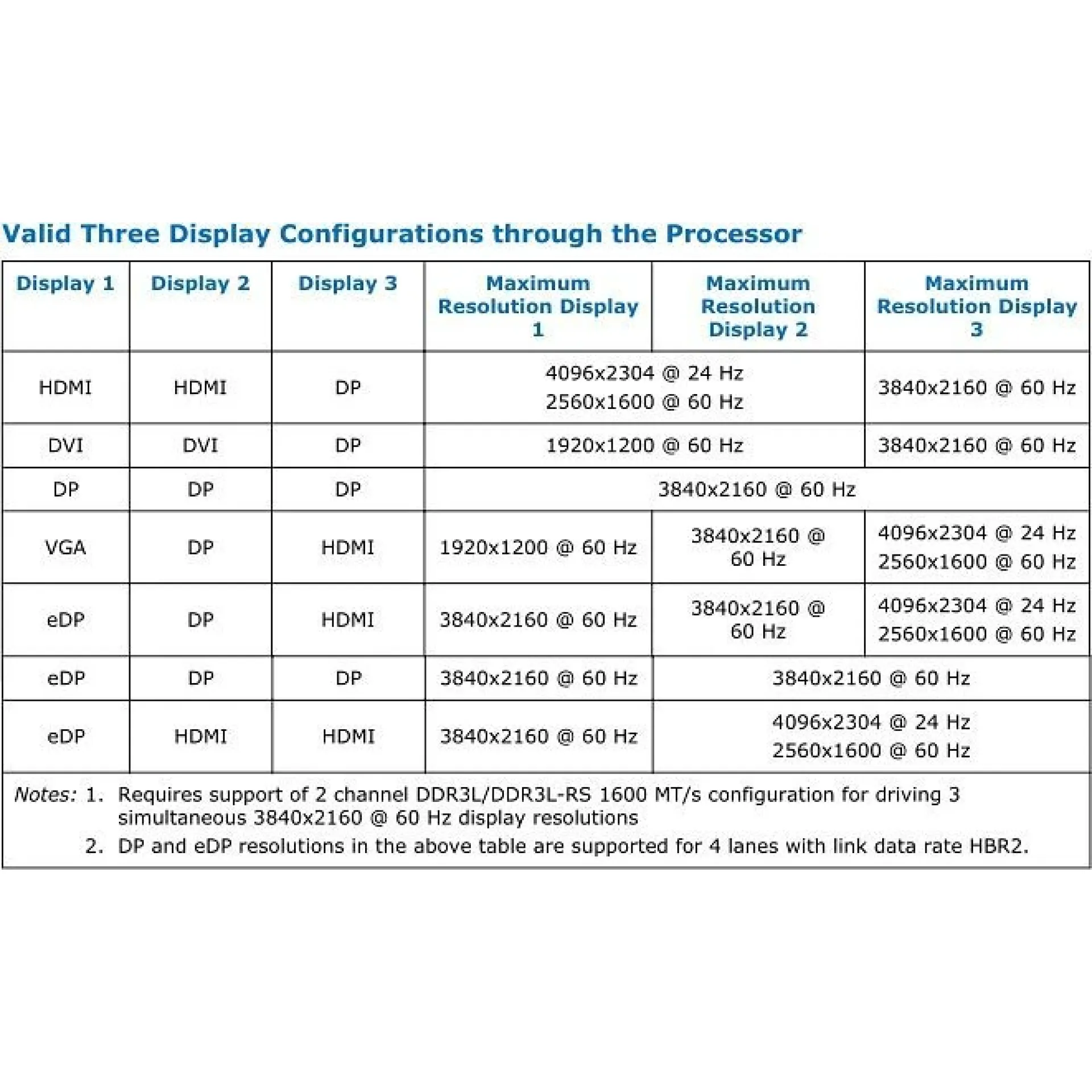 Intel Celeron G1820
