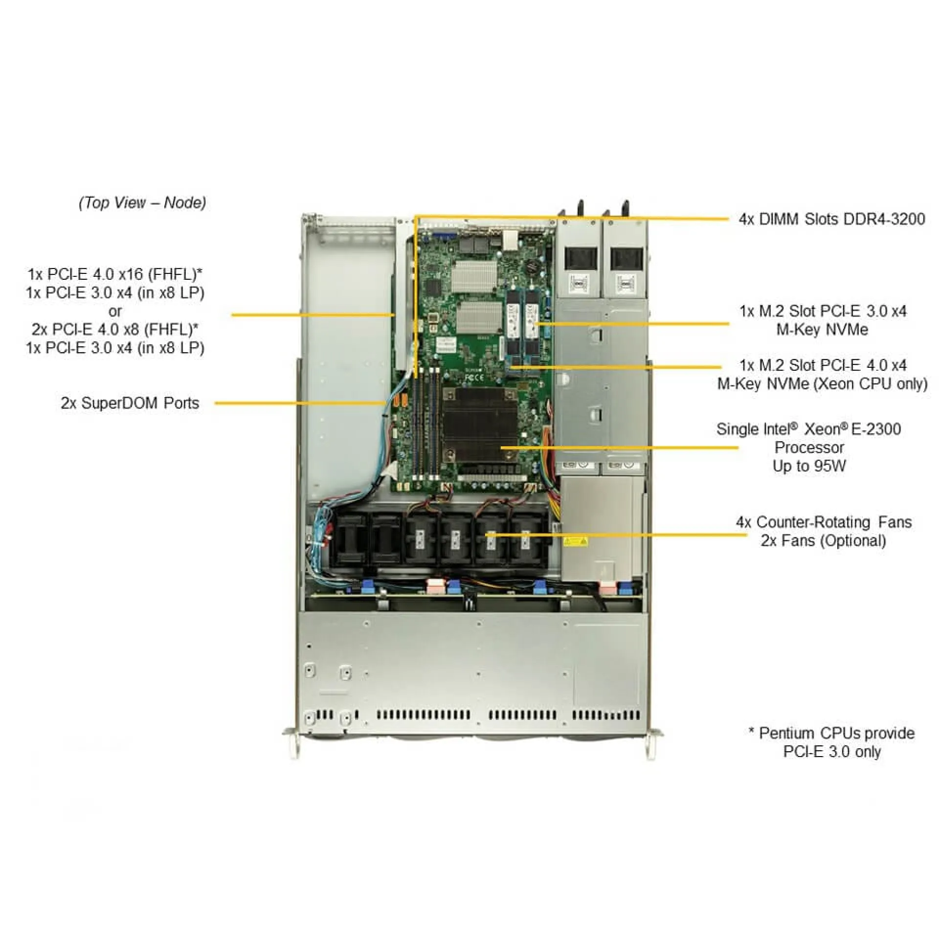 SYS-510T-WTR-EU