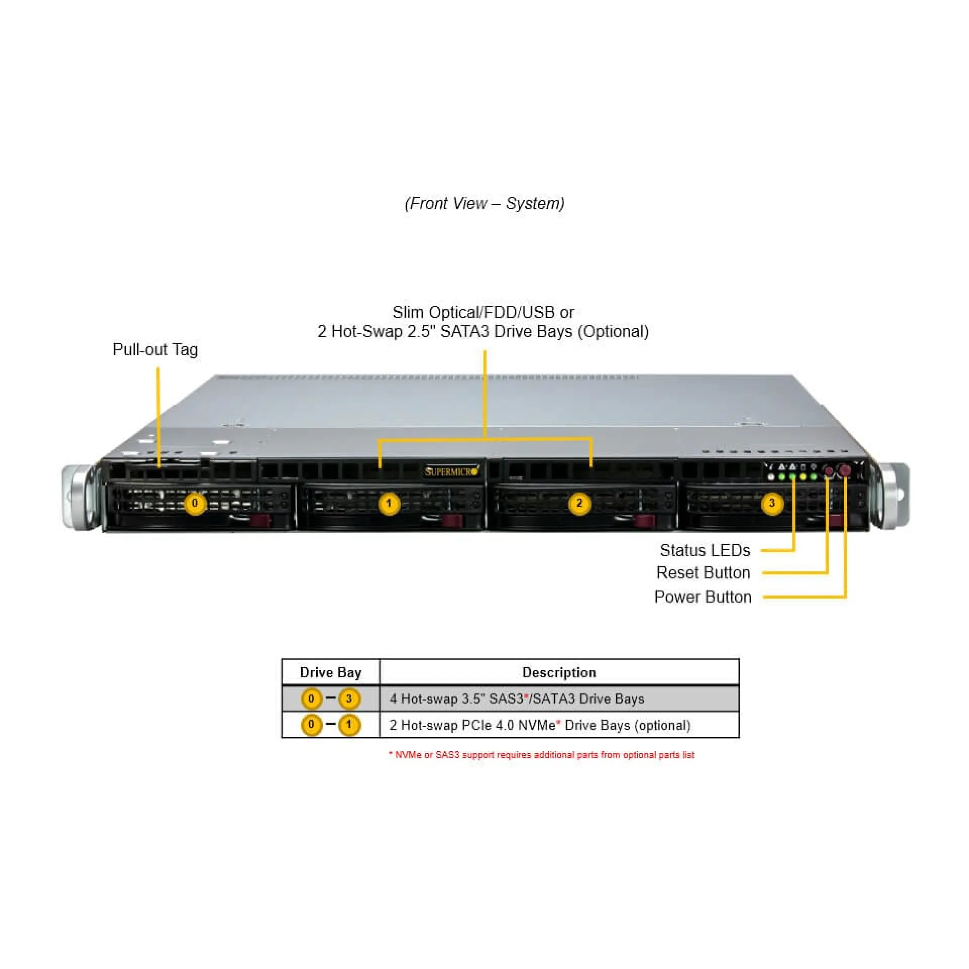 SYS-511R-W