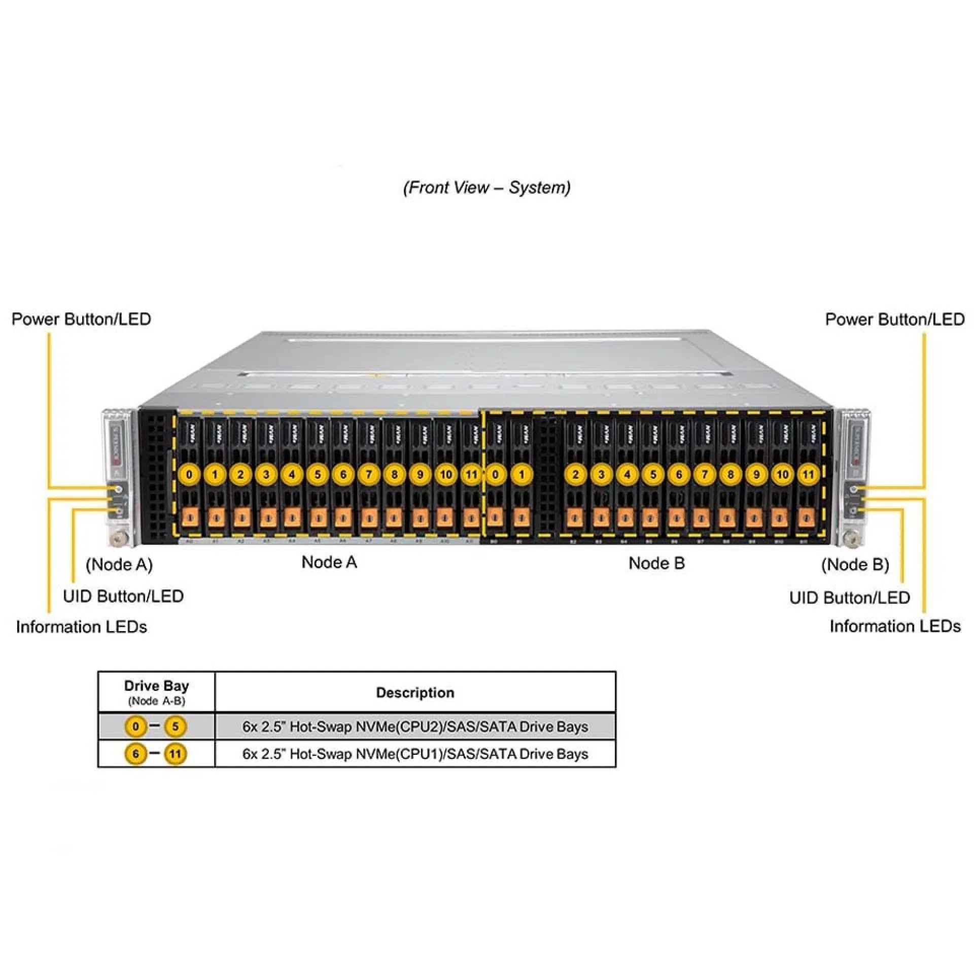 SYS-220BT-DNC8R