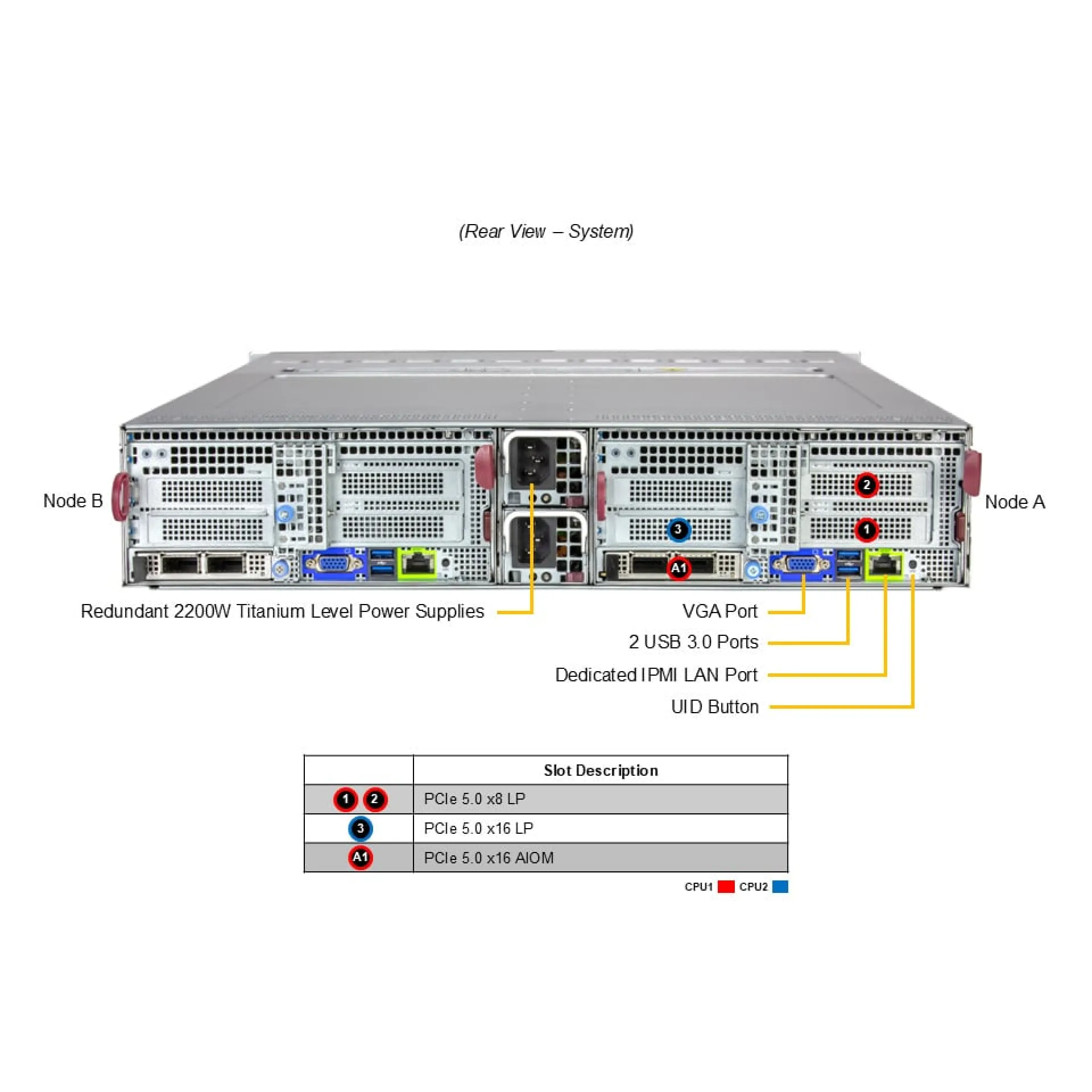 SYS-222BT-DNR