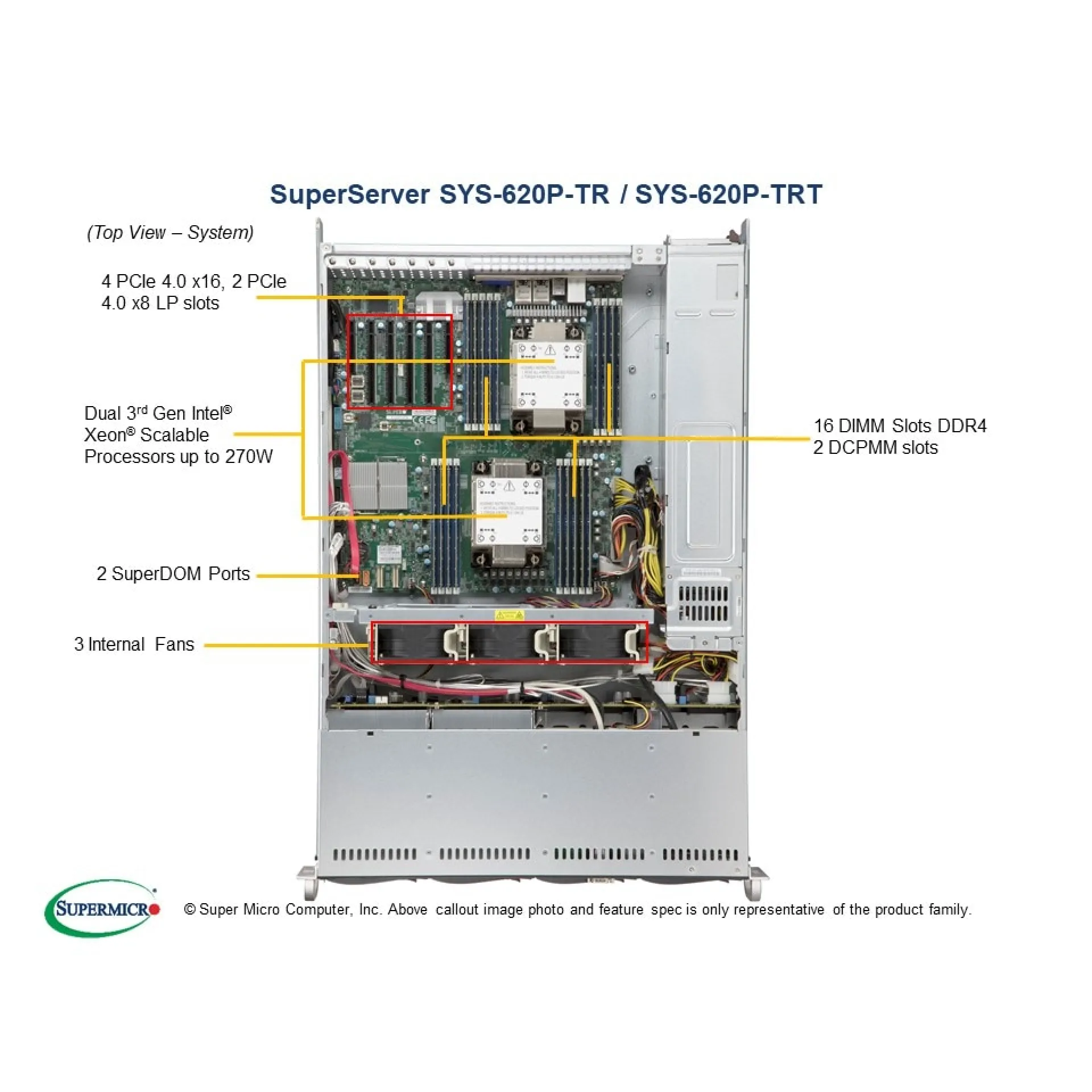 SYS-620P-TRT
