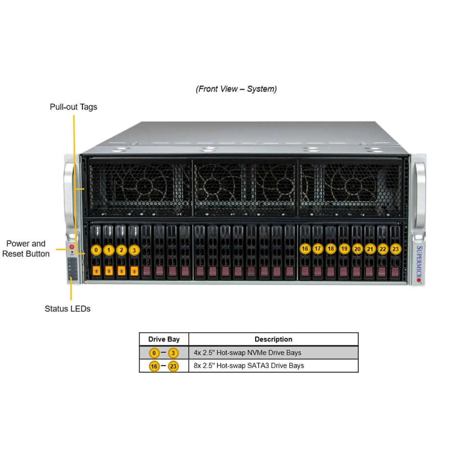 SYS-421GE-TNRT3