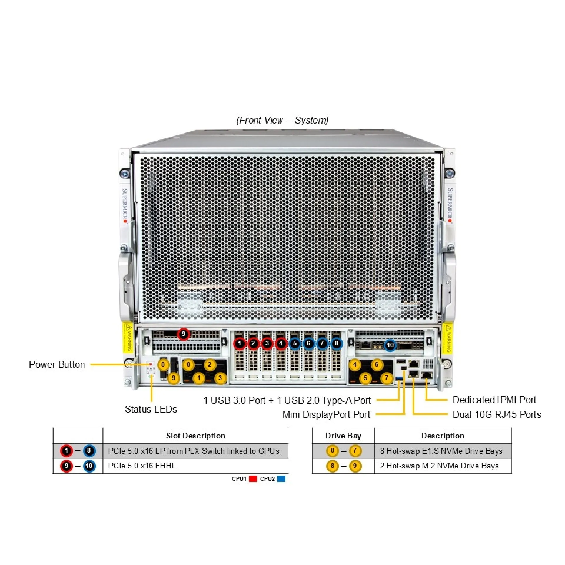 SYS-822GS-NBRT