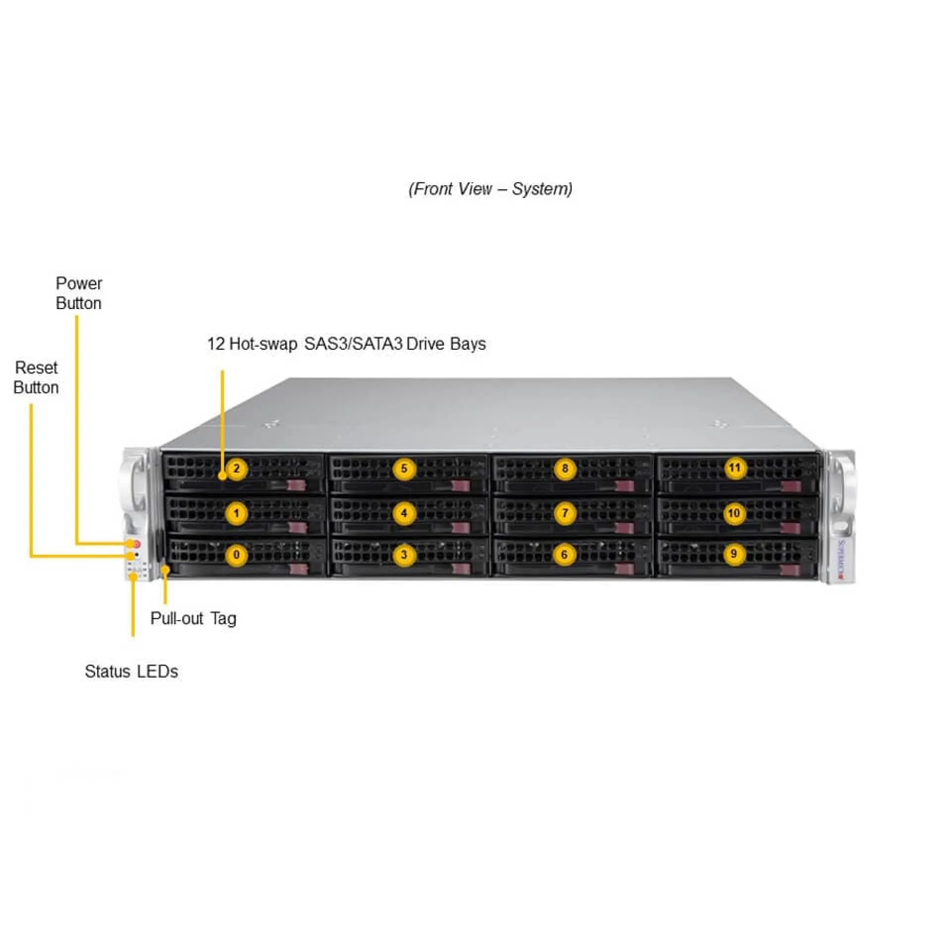 SSG-520P-ACTR12H