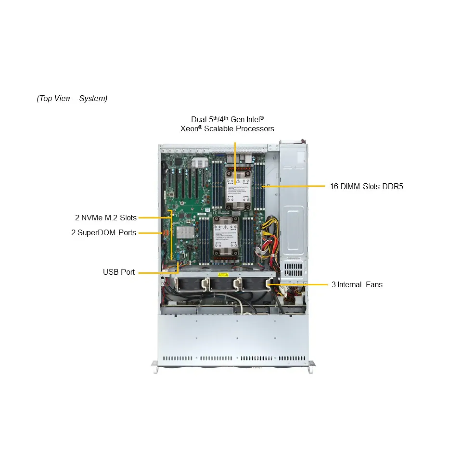 SYS-621P-TRT