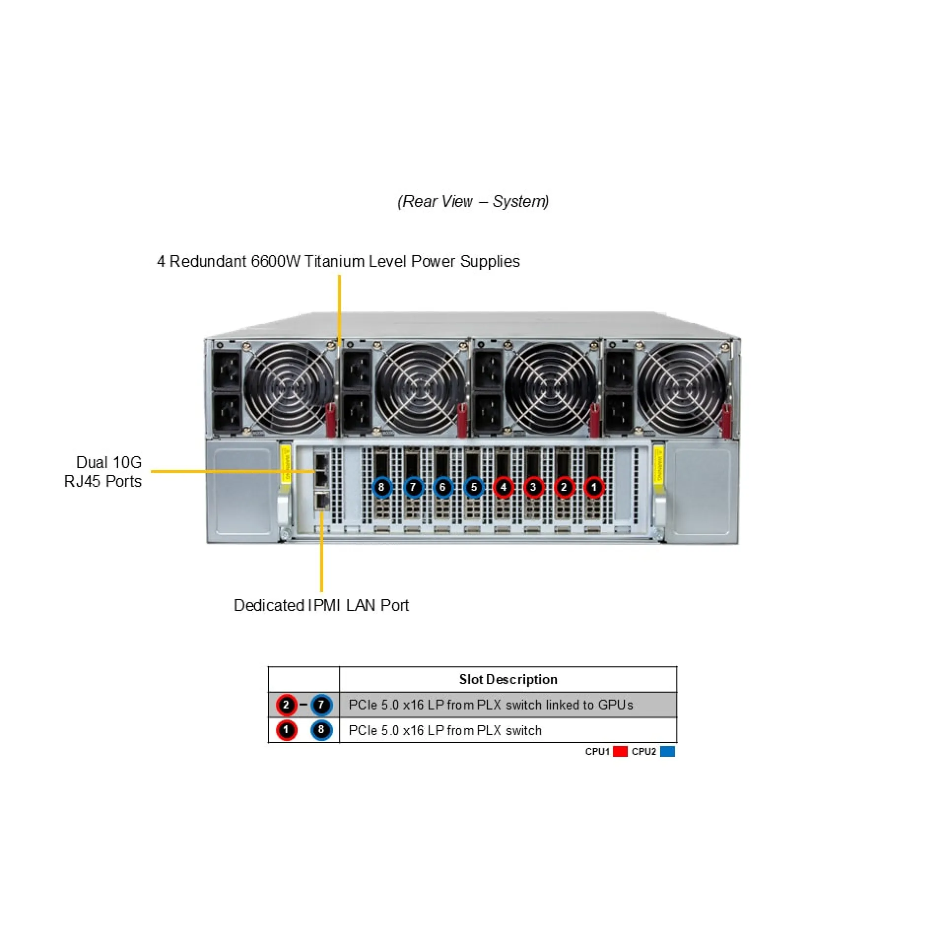 SYS-421GE-NBRT-LCC