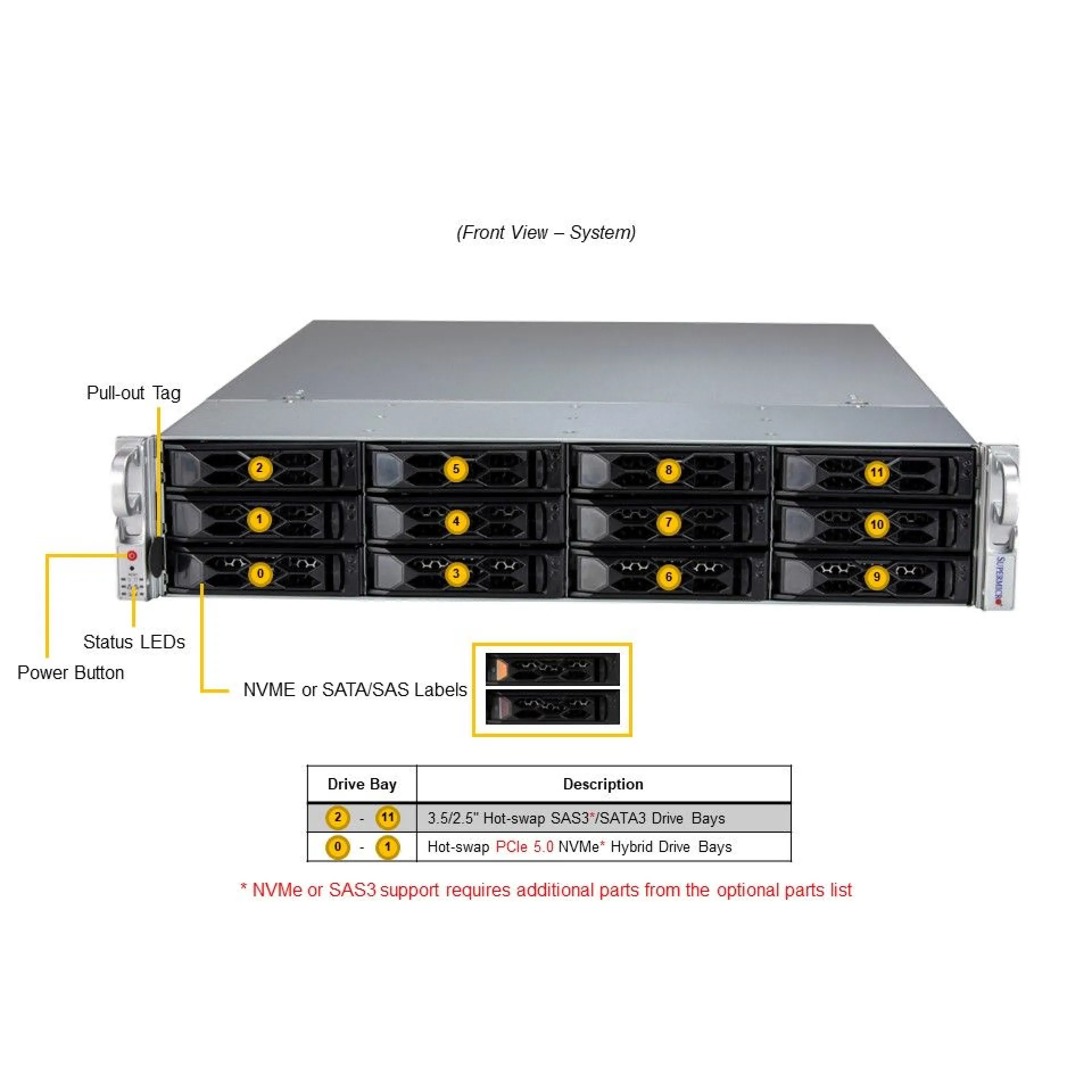 SYS-521C-NR-G1