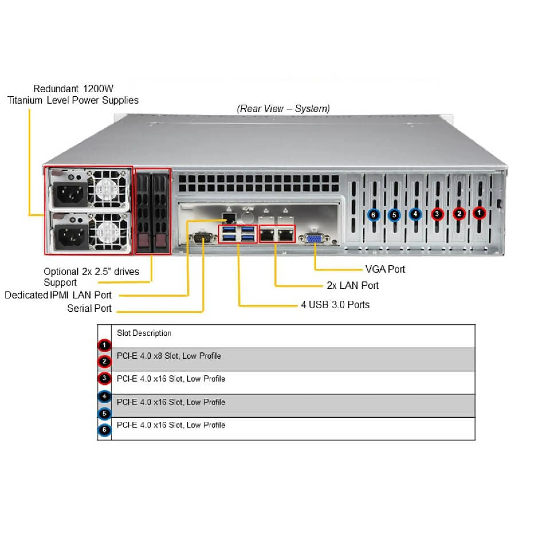 SYS-620P-TRT