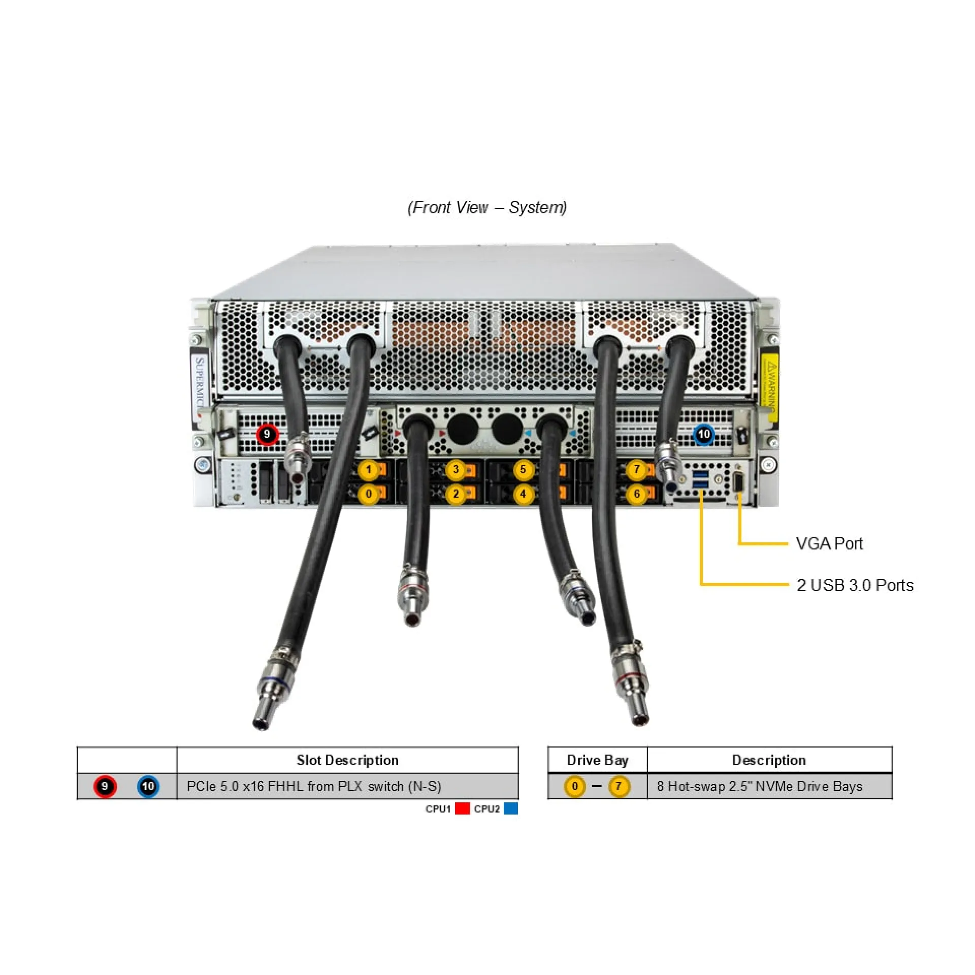 SYS-421GE-NBRT-LCC