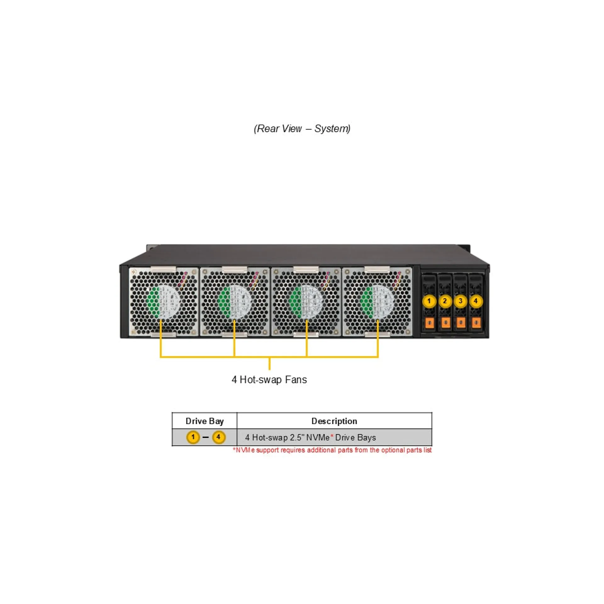 SYS-212B-FLN2T