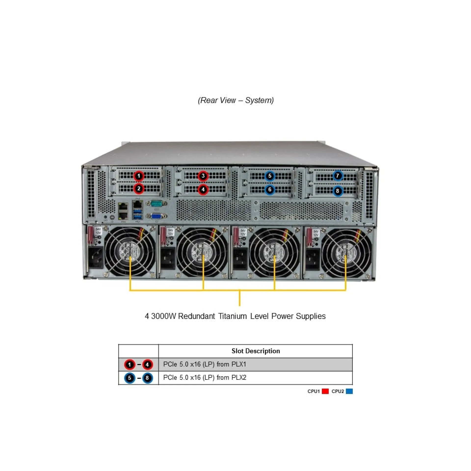 SYS-421GU-TNXR