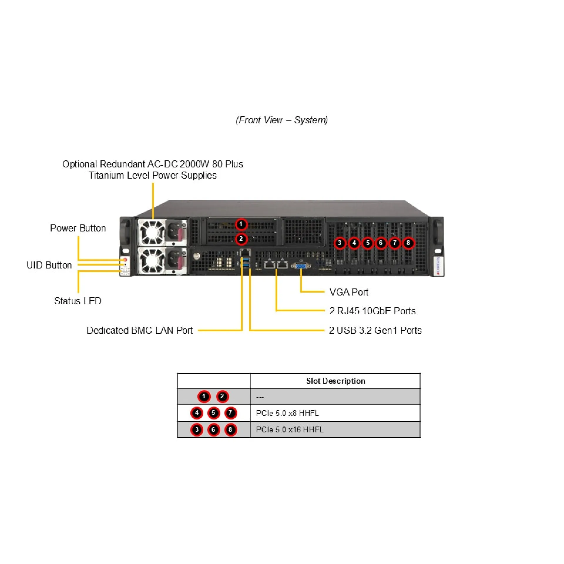 SYS-212B-FLN2T