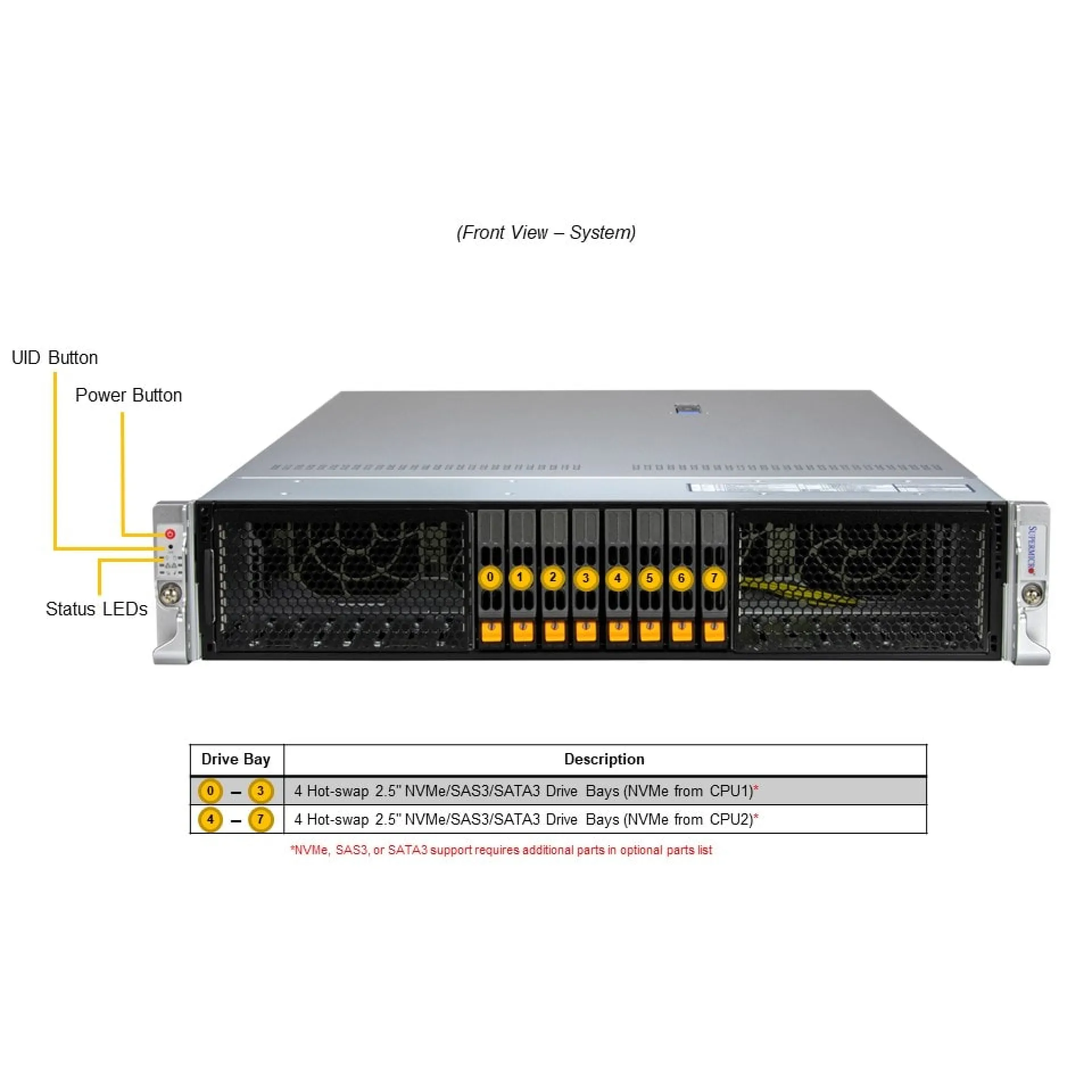SYS-222H-TN