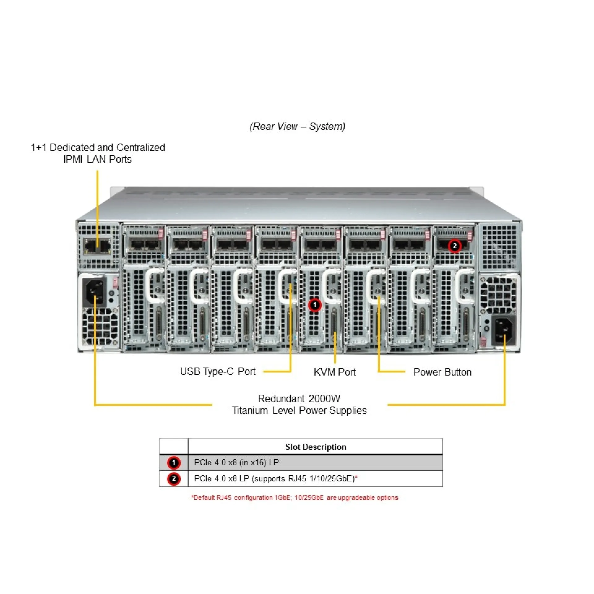 SYS-530MT-H8TNR