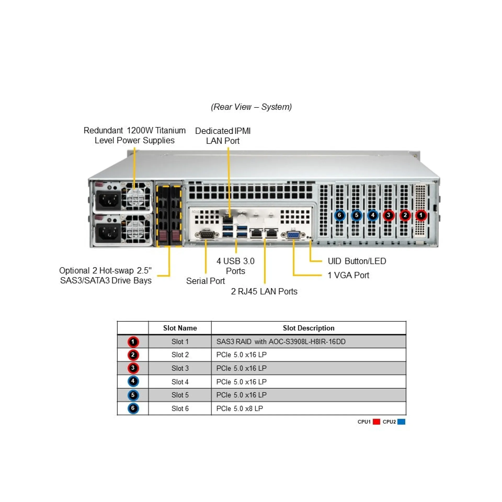SYS-221P-C9R