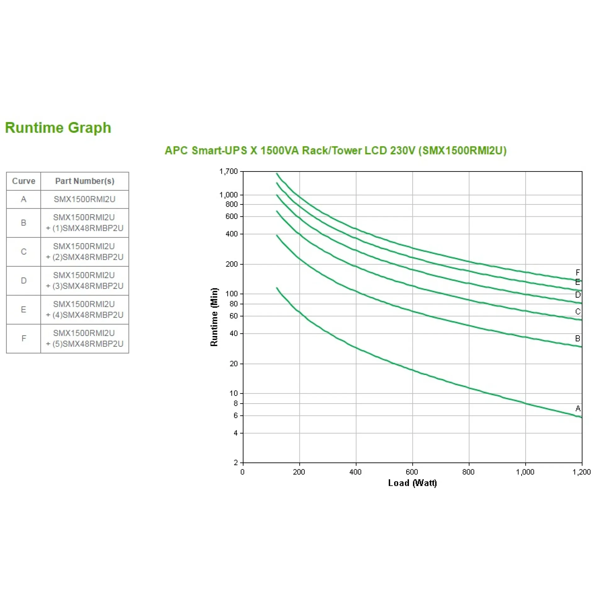 SMX1500RMI2U
