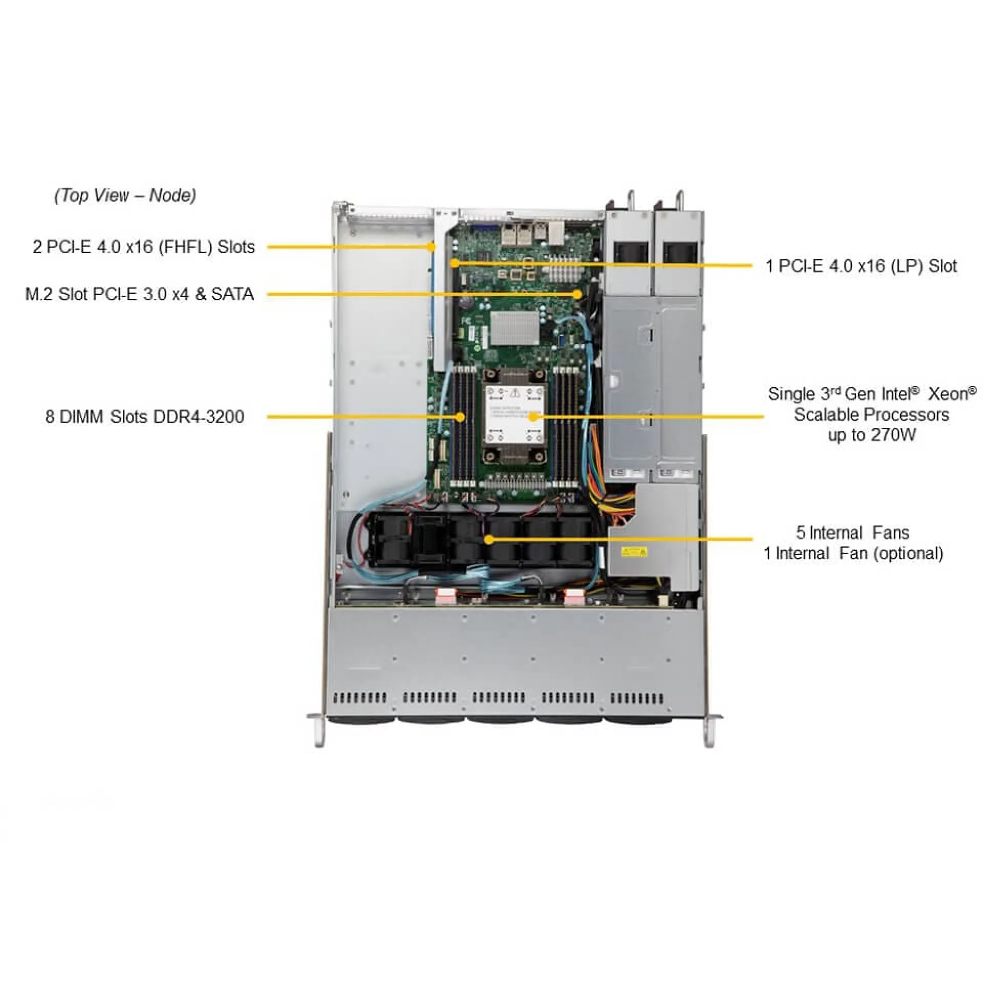 SYS-110P-WTR-EU