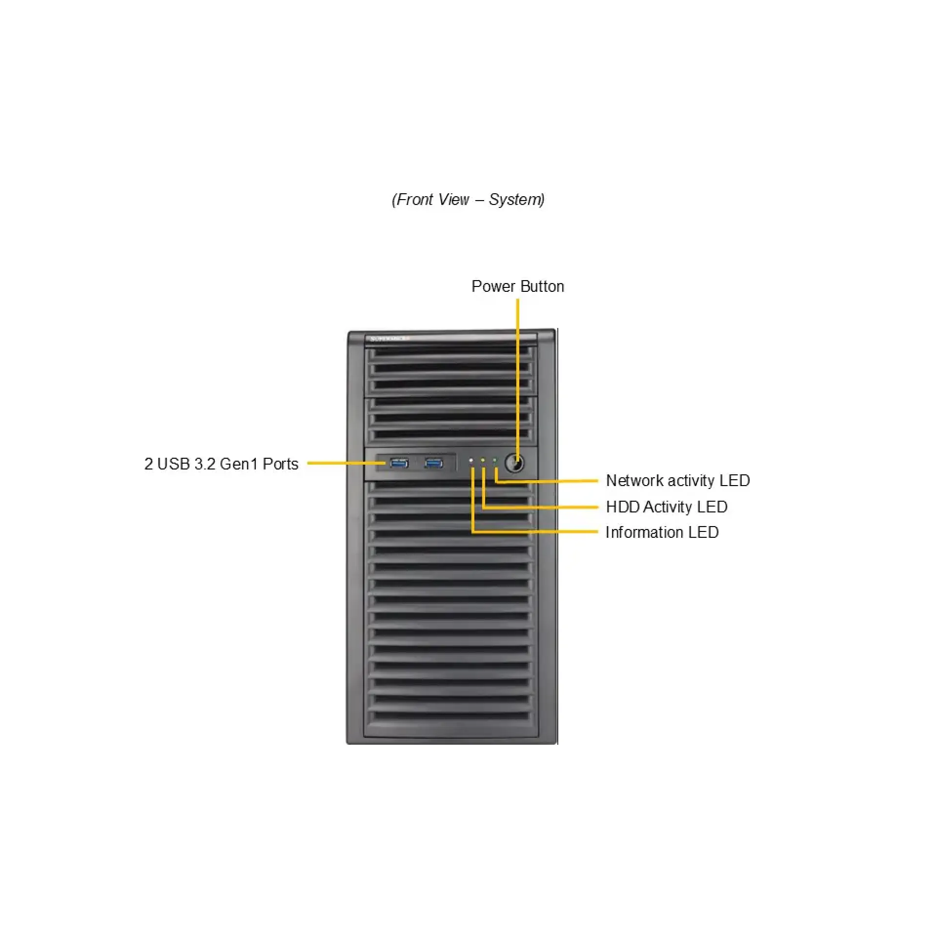 SYS-531R-I
