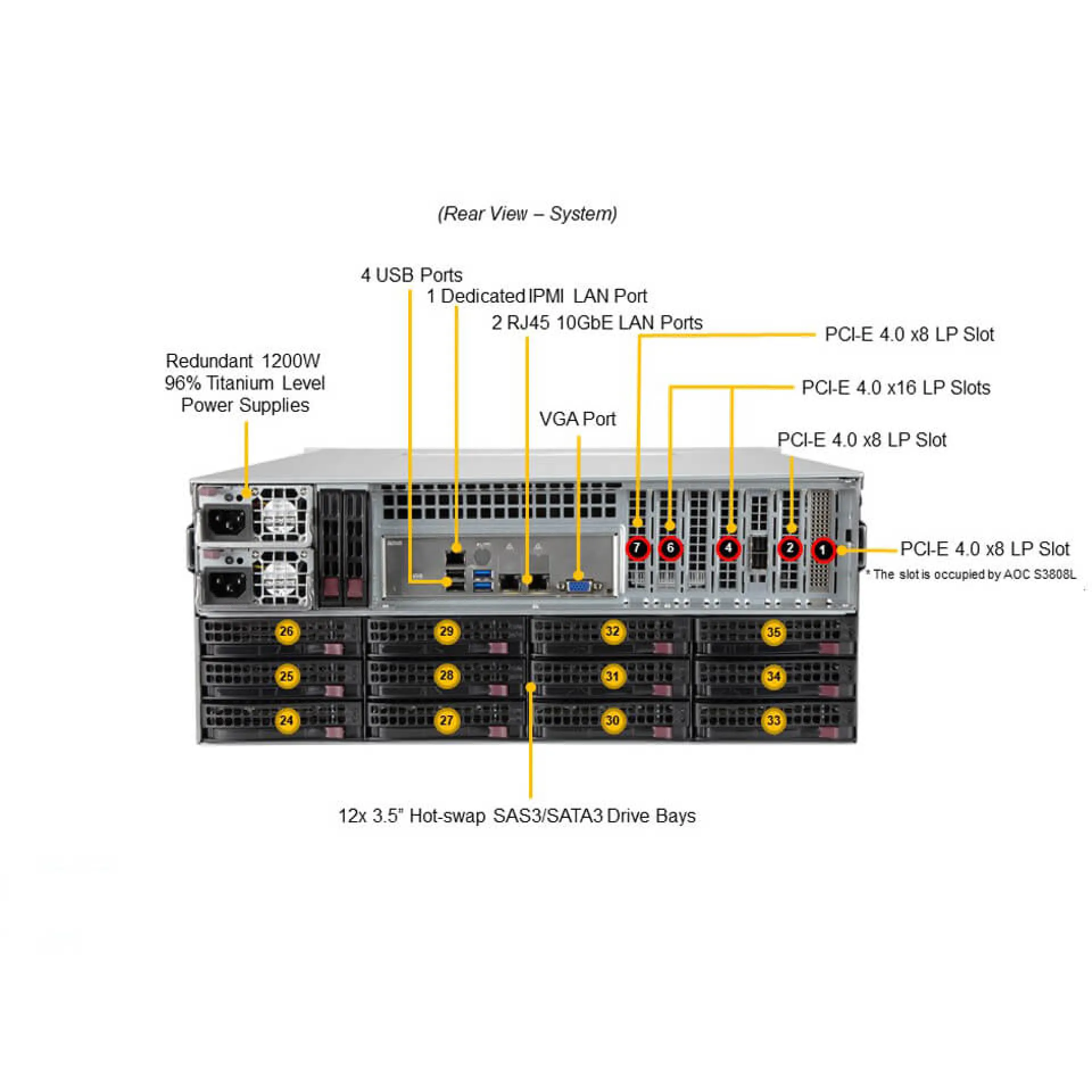 SSG-540P-E1CTR36L