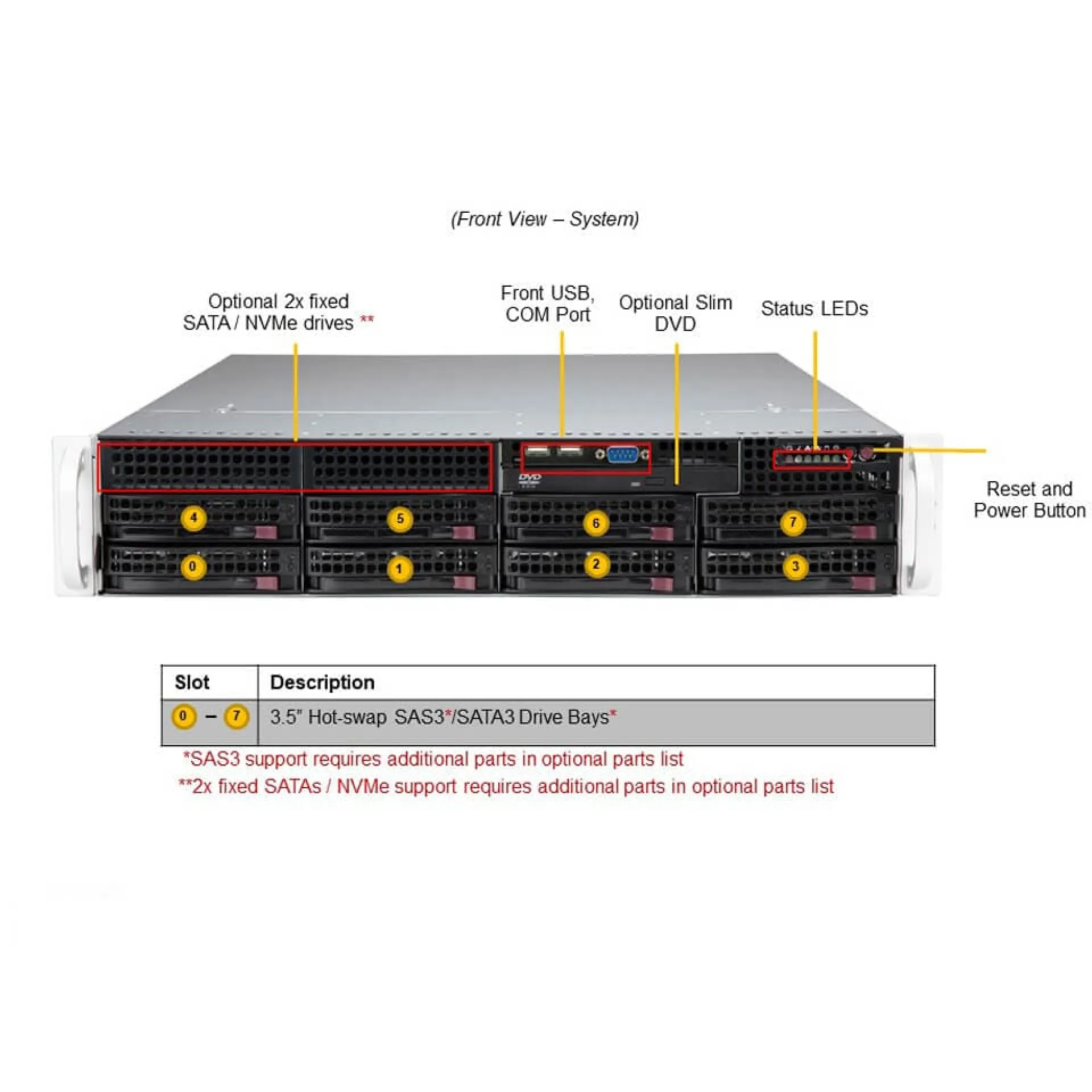 SYS-620P-TRT
