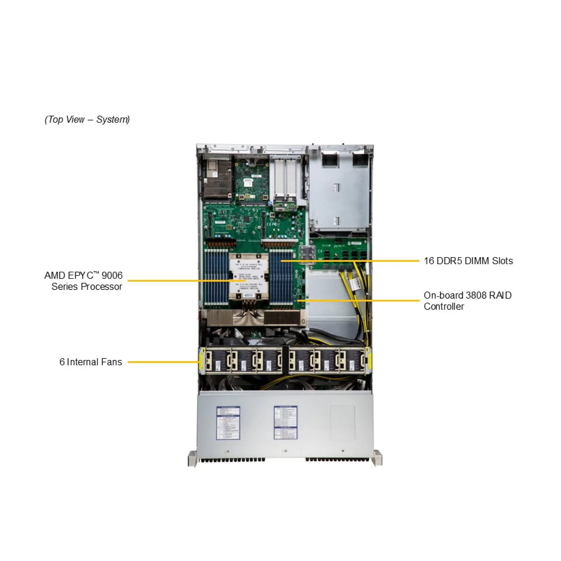 ASG-2117S7-NE332R