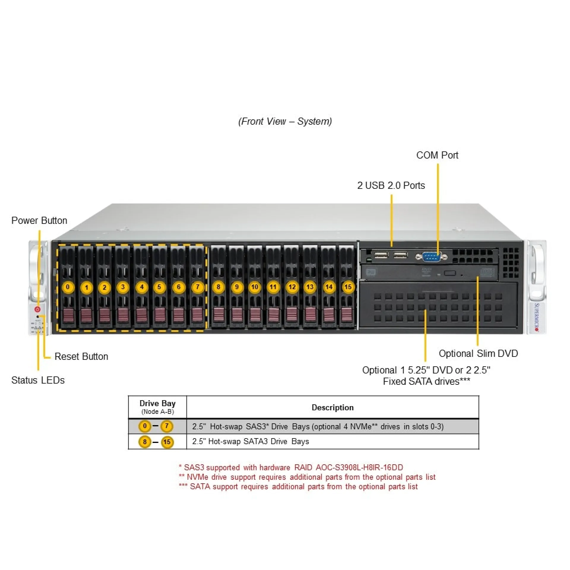 SYS-221P-C9RT