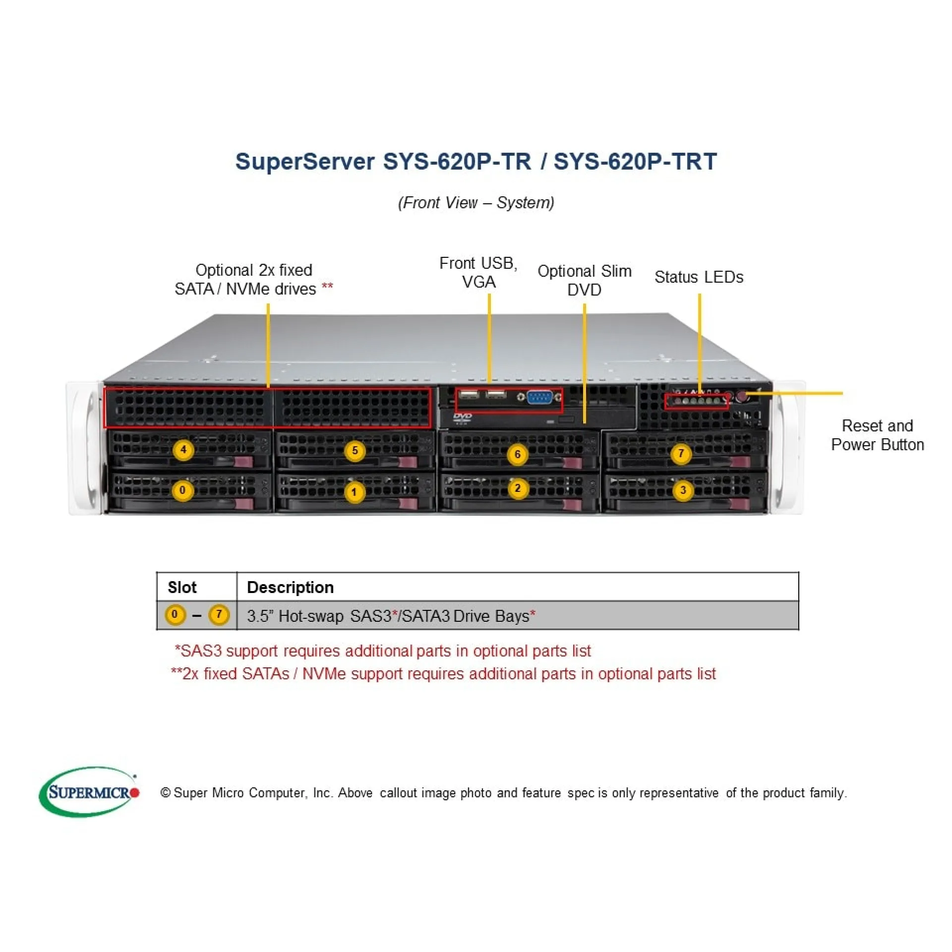 SYS-620P-TRT