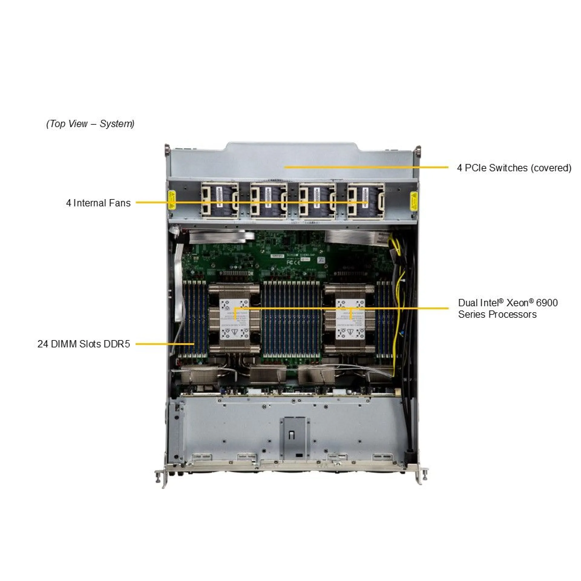 SYS-A22GA-NBRT-G1