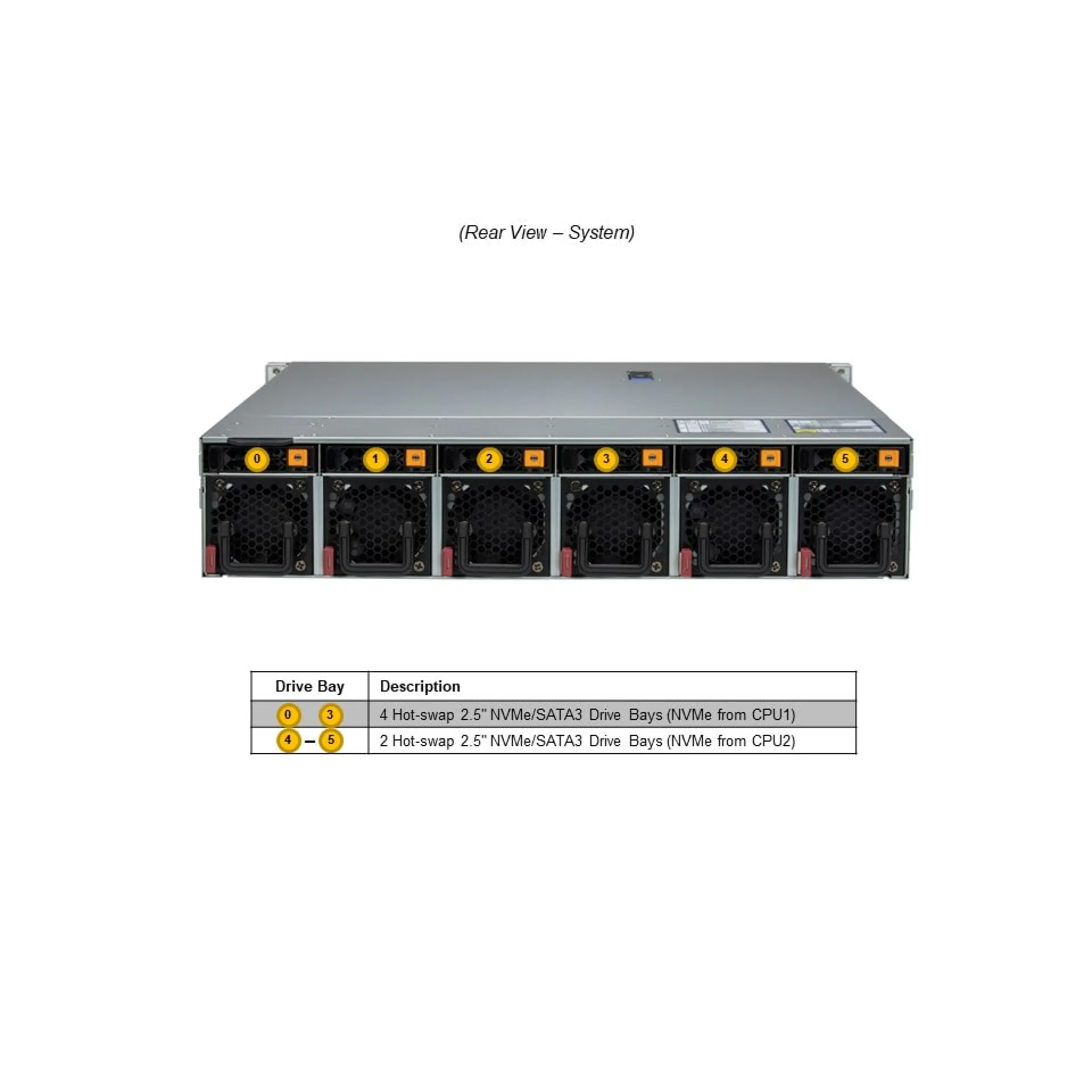 SYS-221HE-FTNR