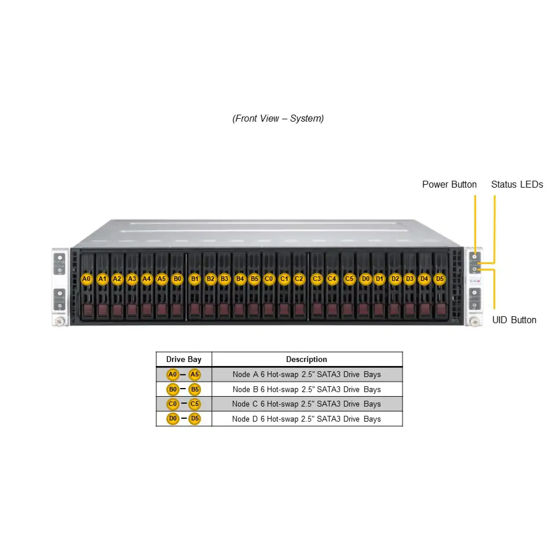 SYS-211TP-HPTR